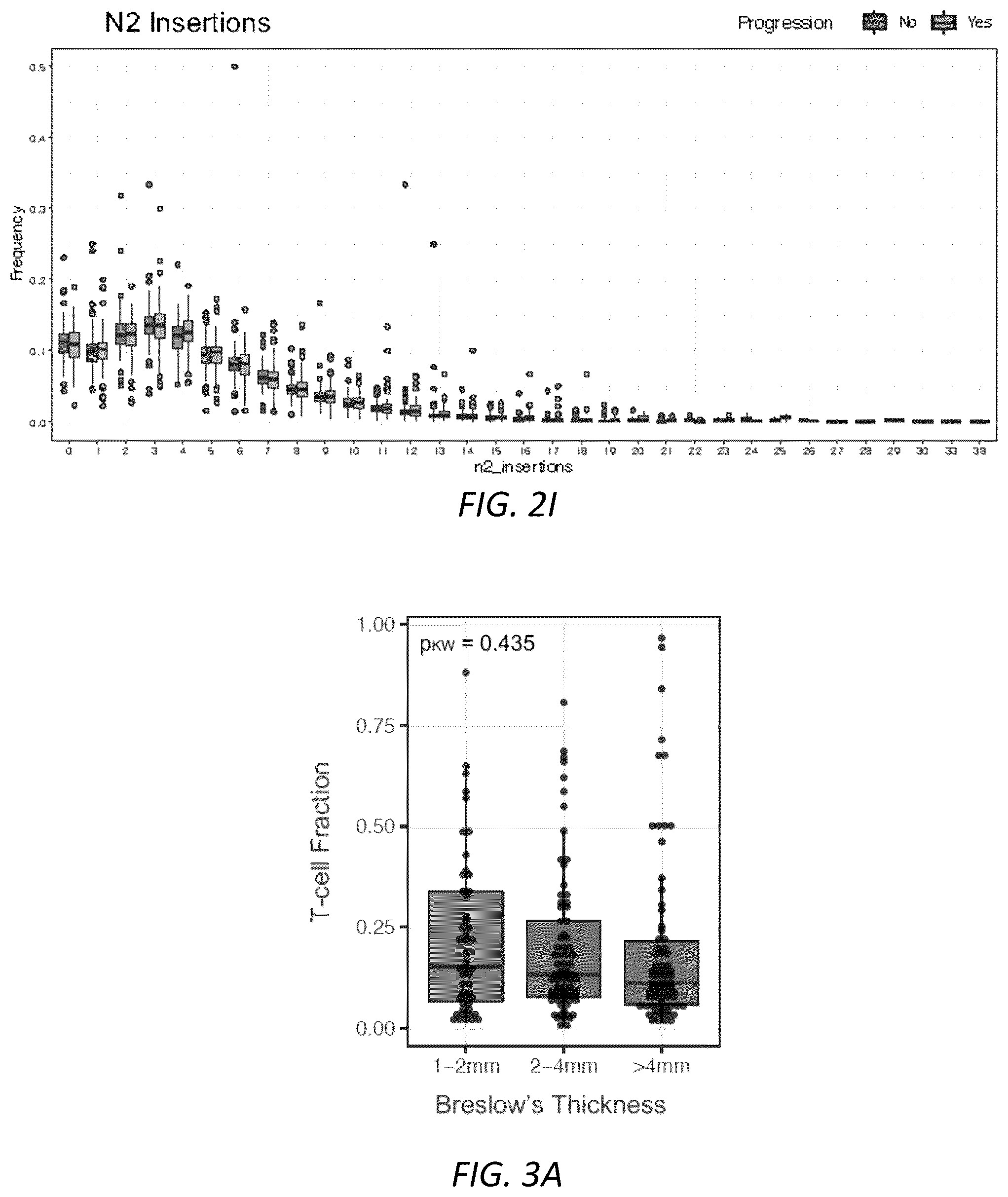 Patent US12319970 Figure 6 – Methods for identifying progression of a primary melanoma