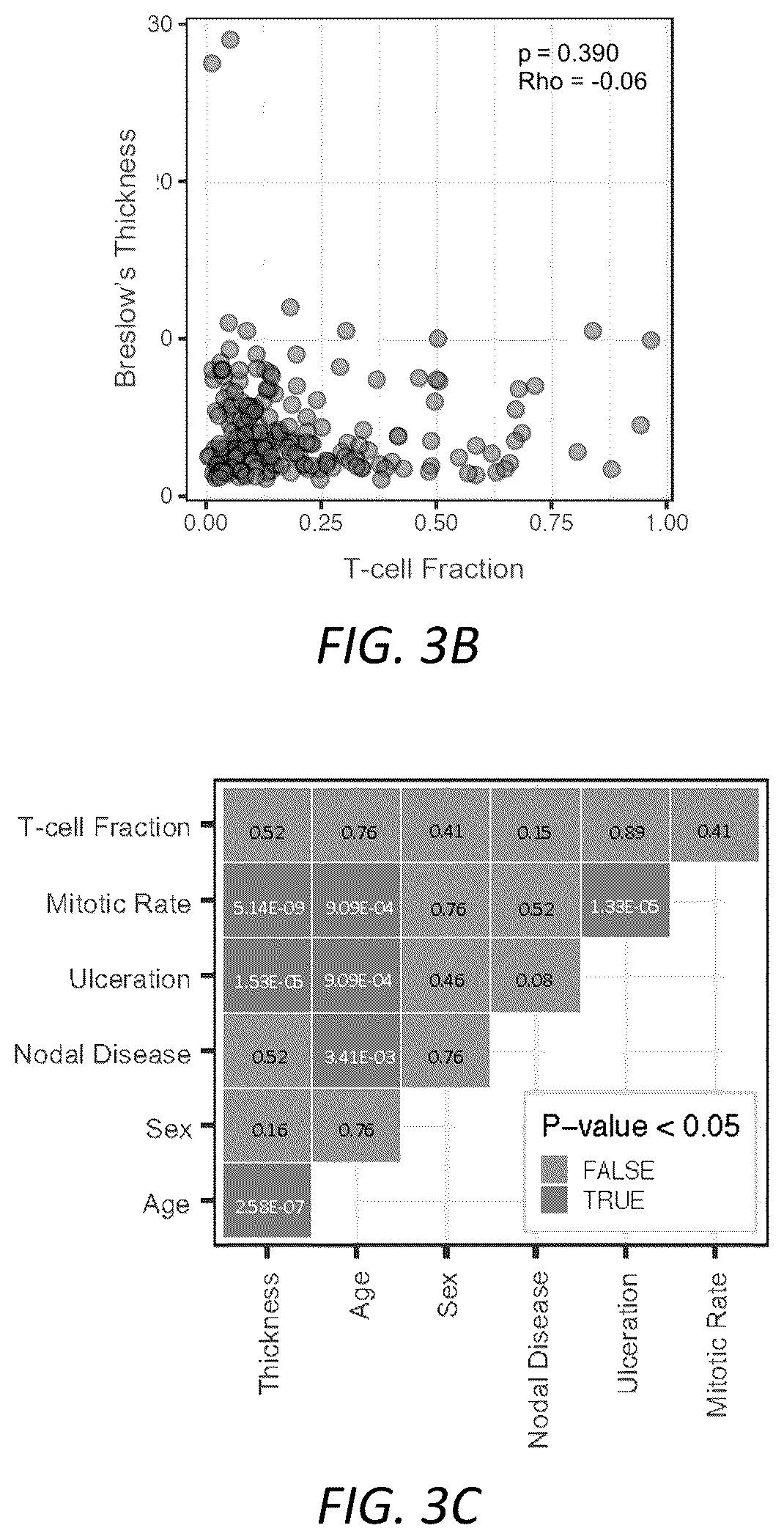 Patent US12319970 Figure 7 – Methods for identifying progression of a primary melanoma
