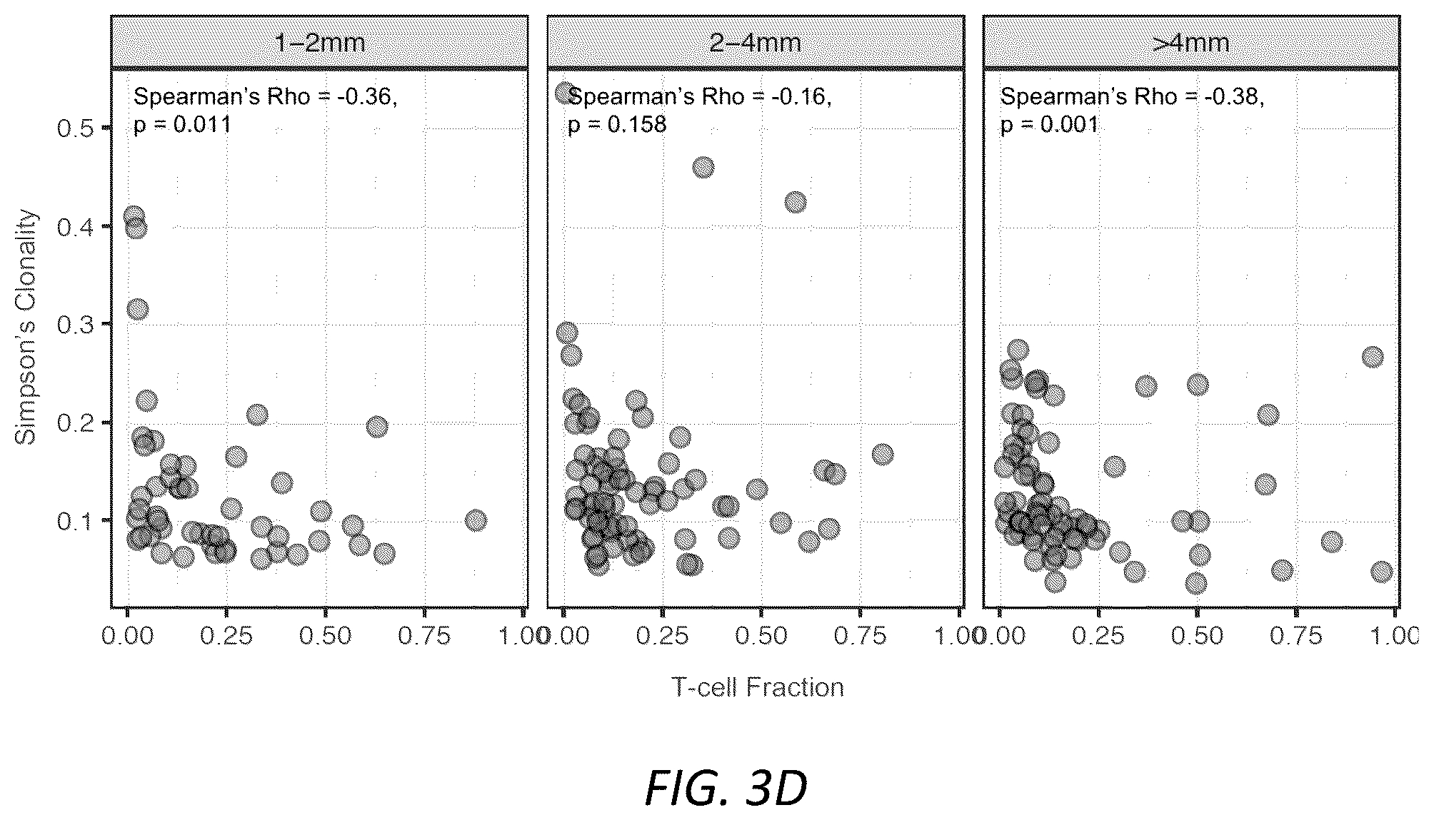 Patent US12319970 Figure 8 – Methods for identifying progression of a primary melanoma