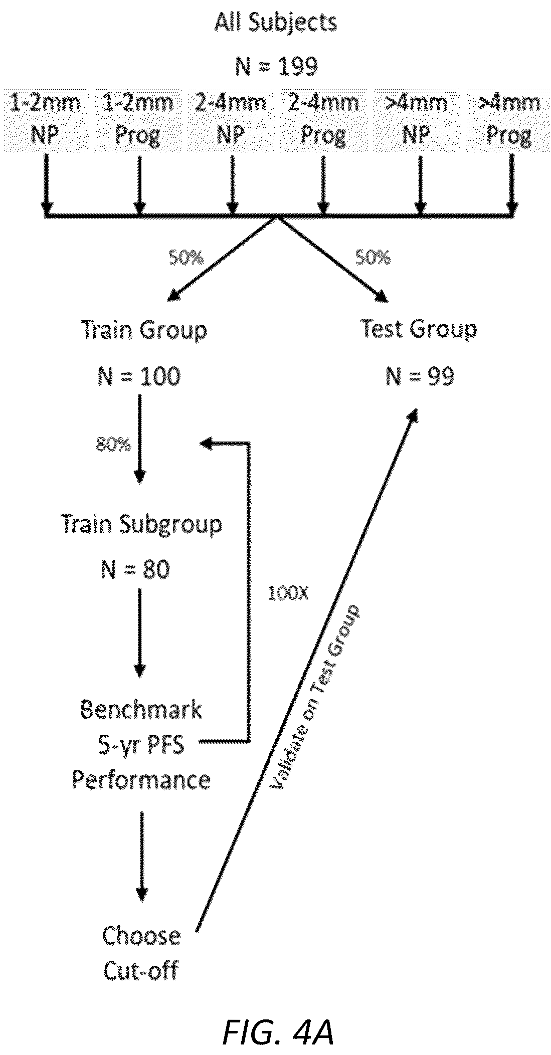Patent US12319970 Figure 9 – Methods for identifying progression of a primary melanoma
