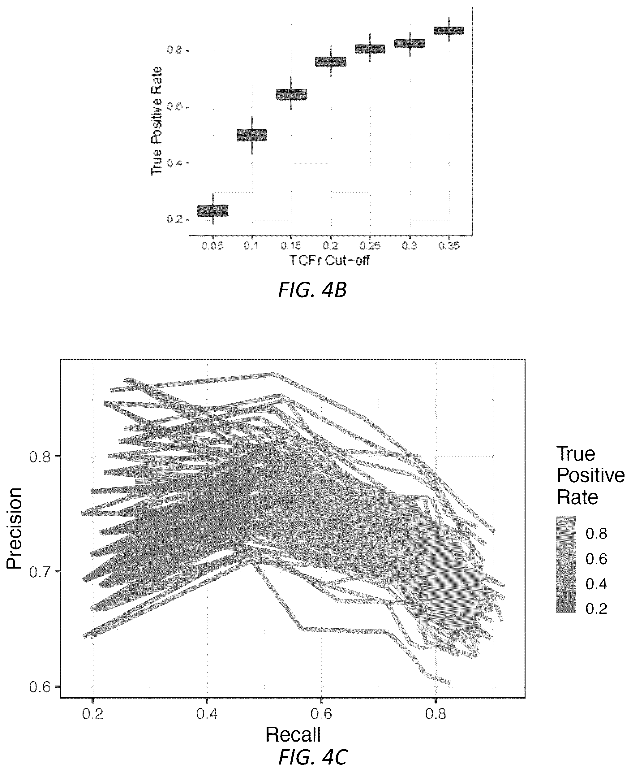 Patent US12319970 Figure 10 – Methods for identifying progression of a primary melanoma