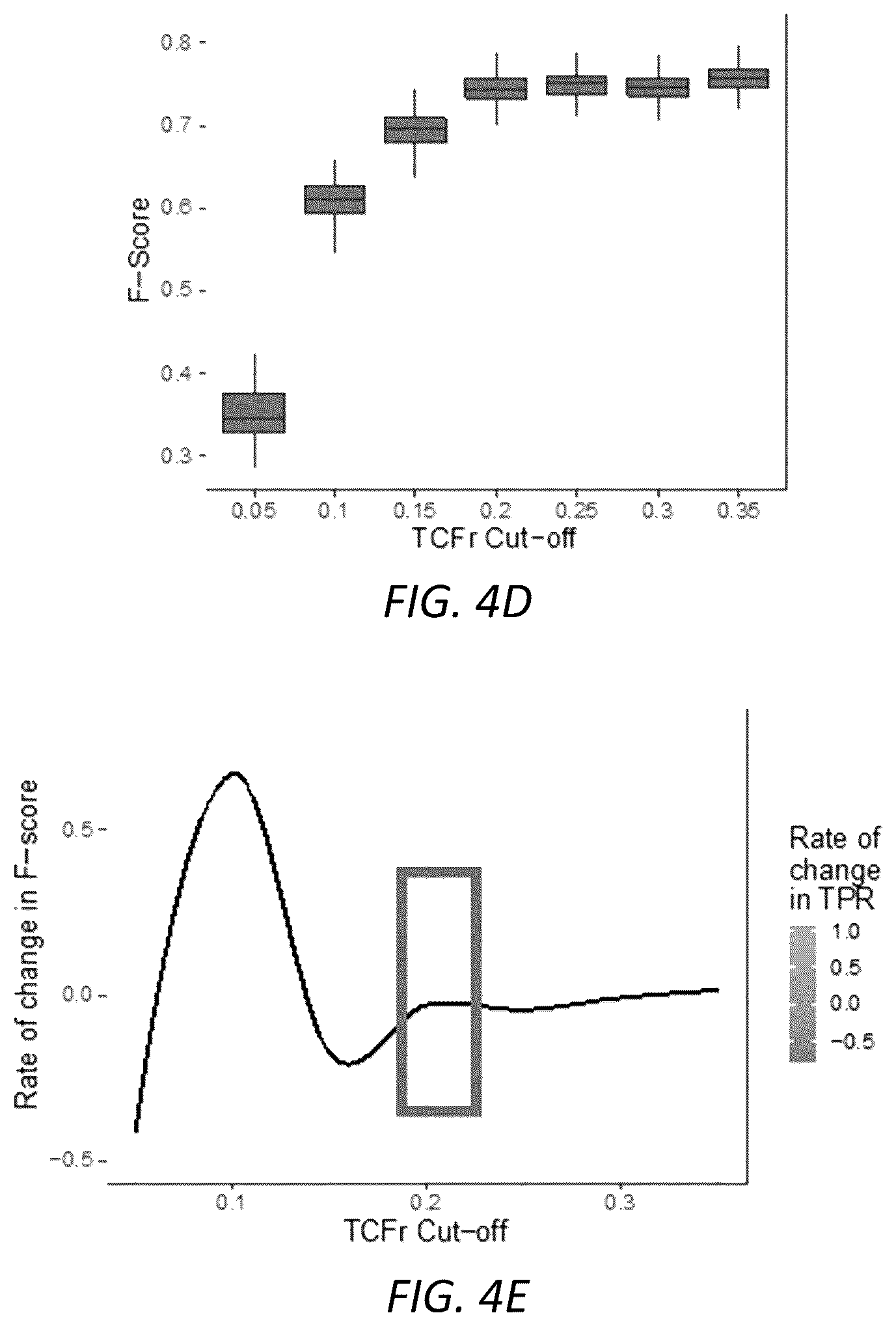 Patent US12319970 Figure 11 – Methods for identifying progression of a primary melanoma