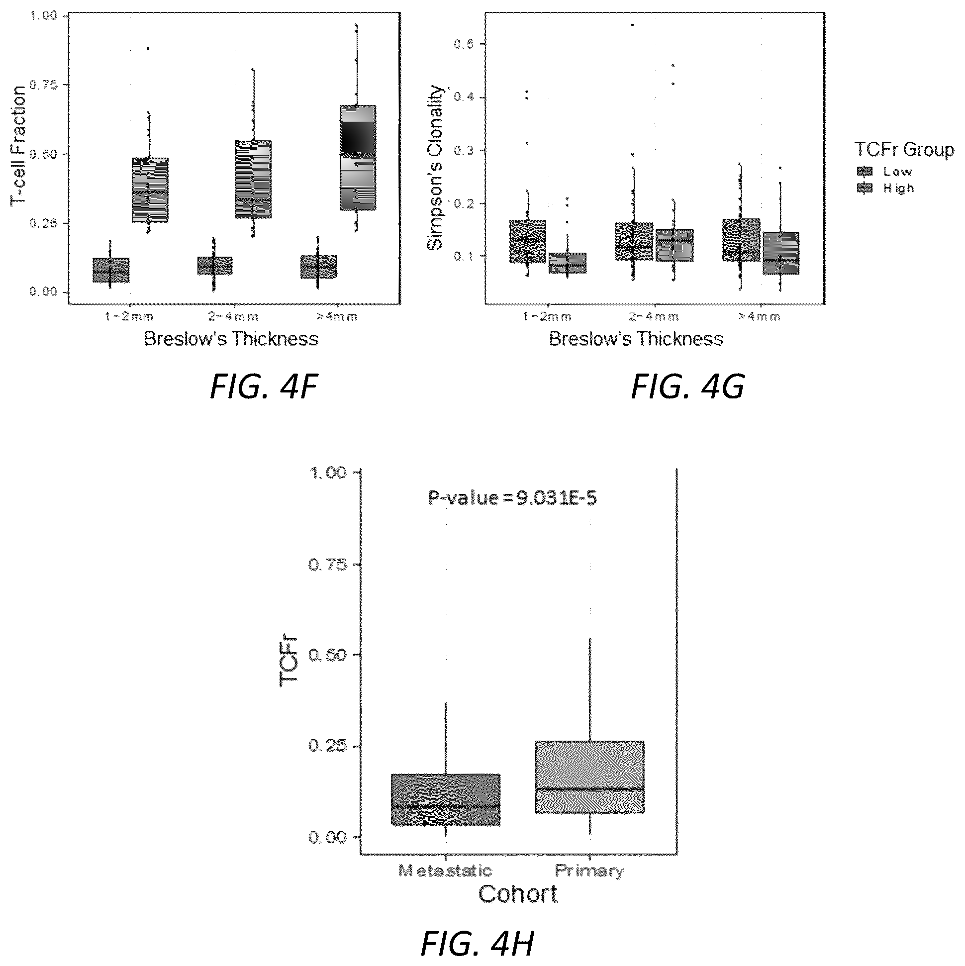 Patent US12319970 Figure 12 – Methods for identifying progression of a primary melanoma