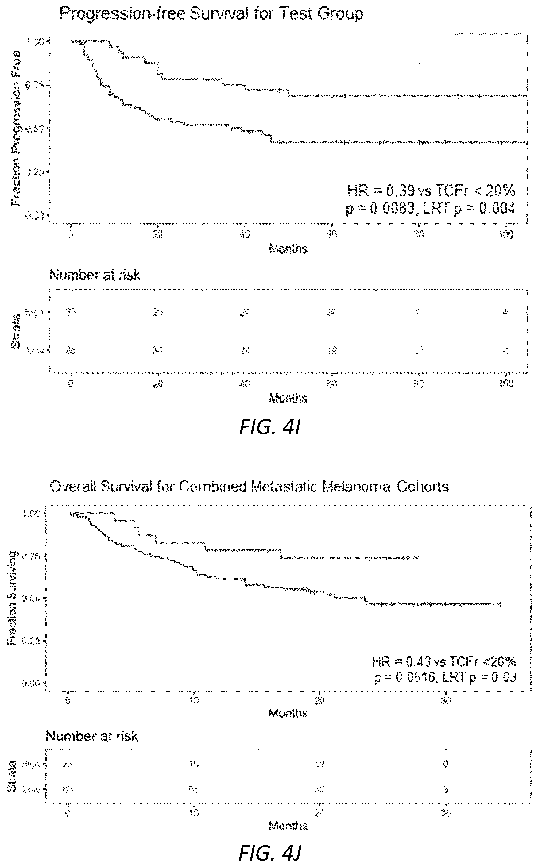 Patent US12319970 Figure 13 – Methods for identifying progression of a primary melanoma