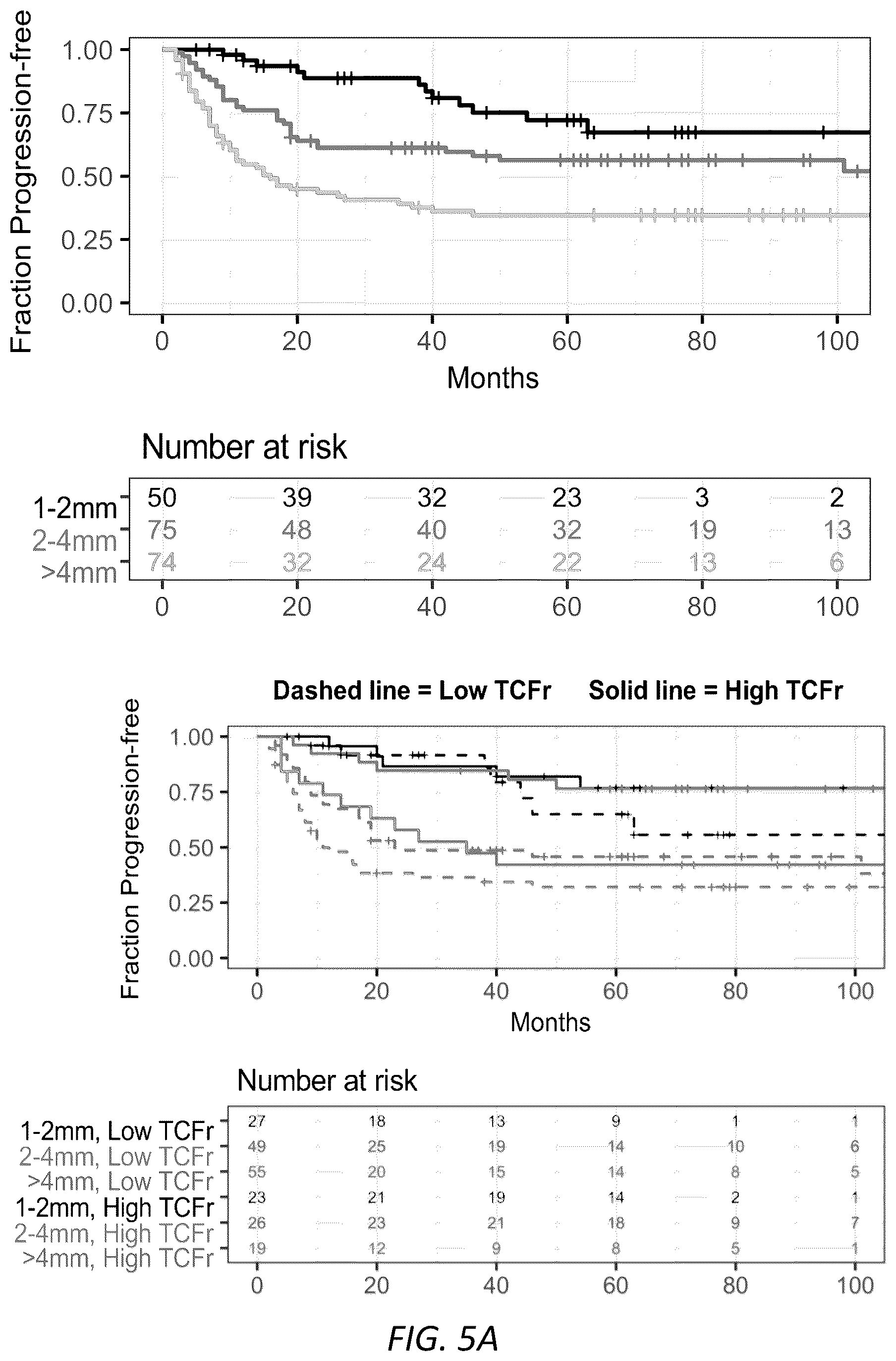 Patent US12319970 Figure 14 – Methods for identifying progression of a primary melanoma