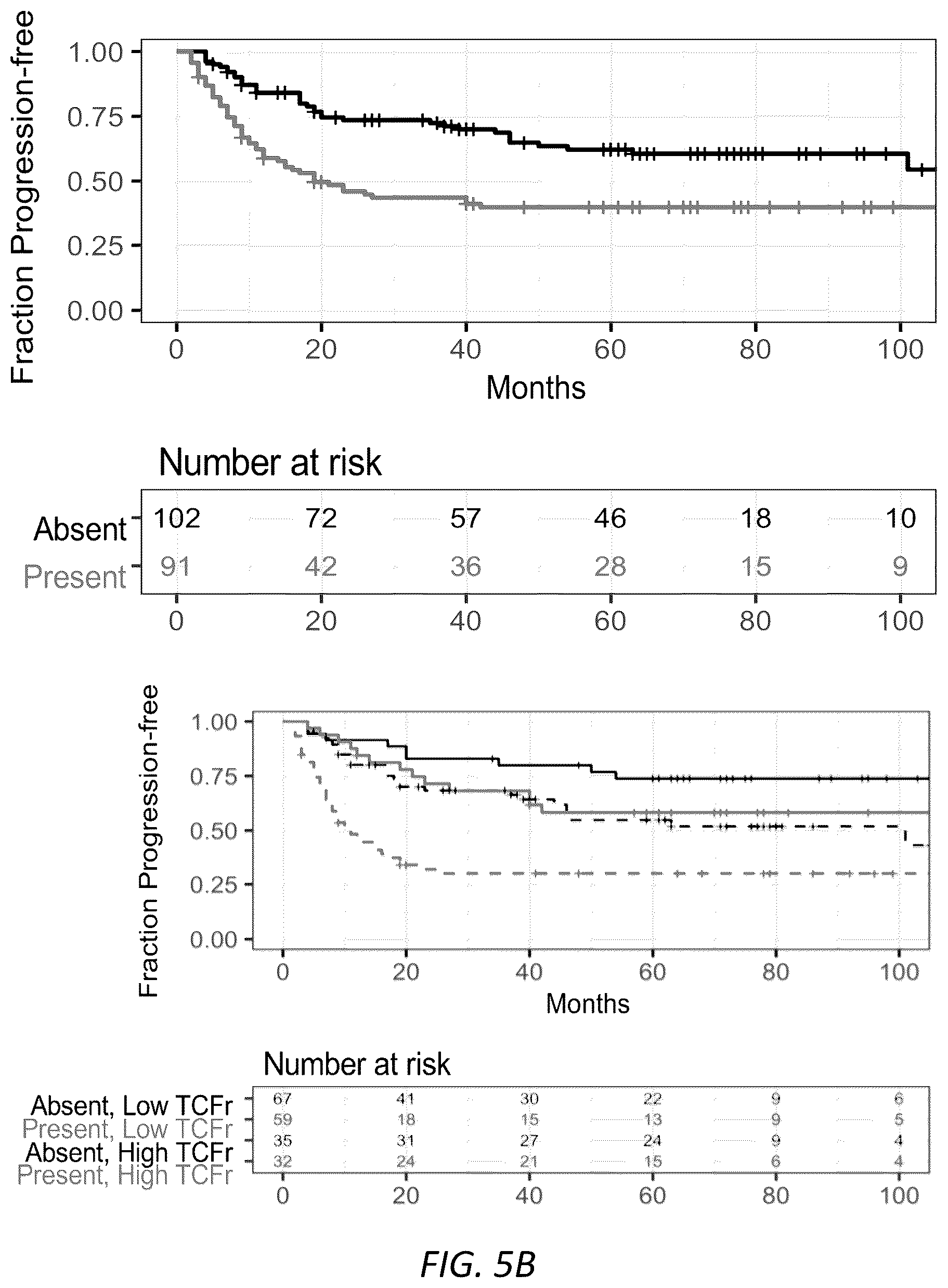 Patent US12319970 Figure 15 – Methods for identifying progression of a primary melanoma