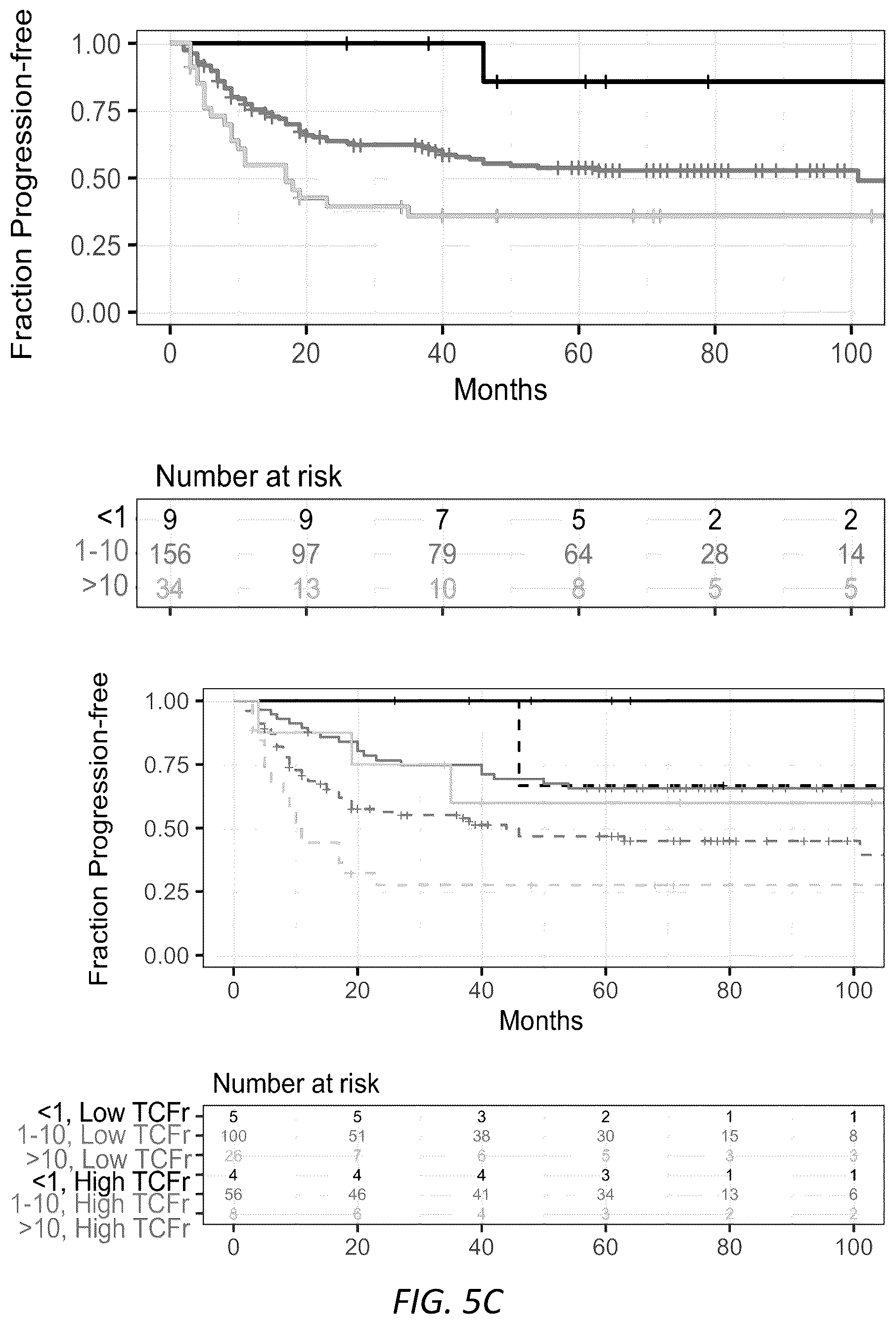 Patent US12319970 Figure 16 – Methods for identifying progression of a primary melanoma