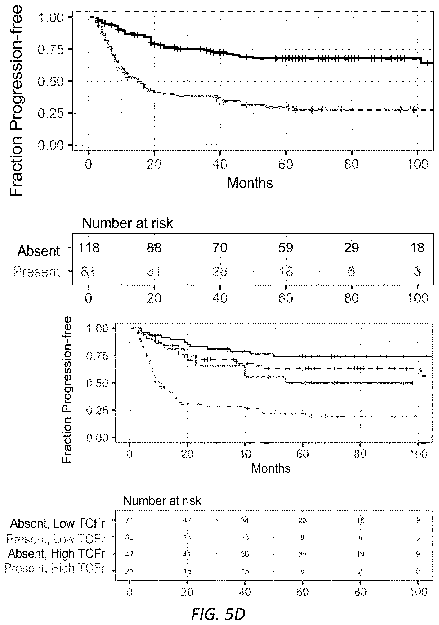Patent US12319970 Figure 17 – Methods for identifying progression of a primary melanoma