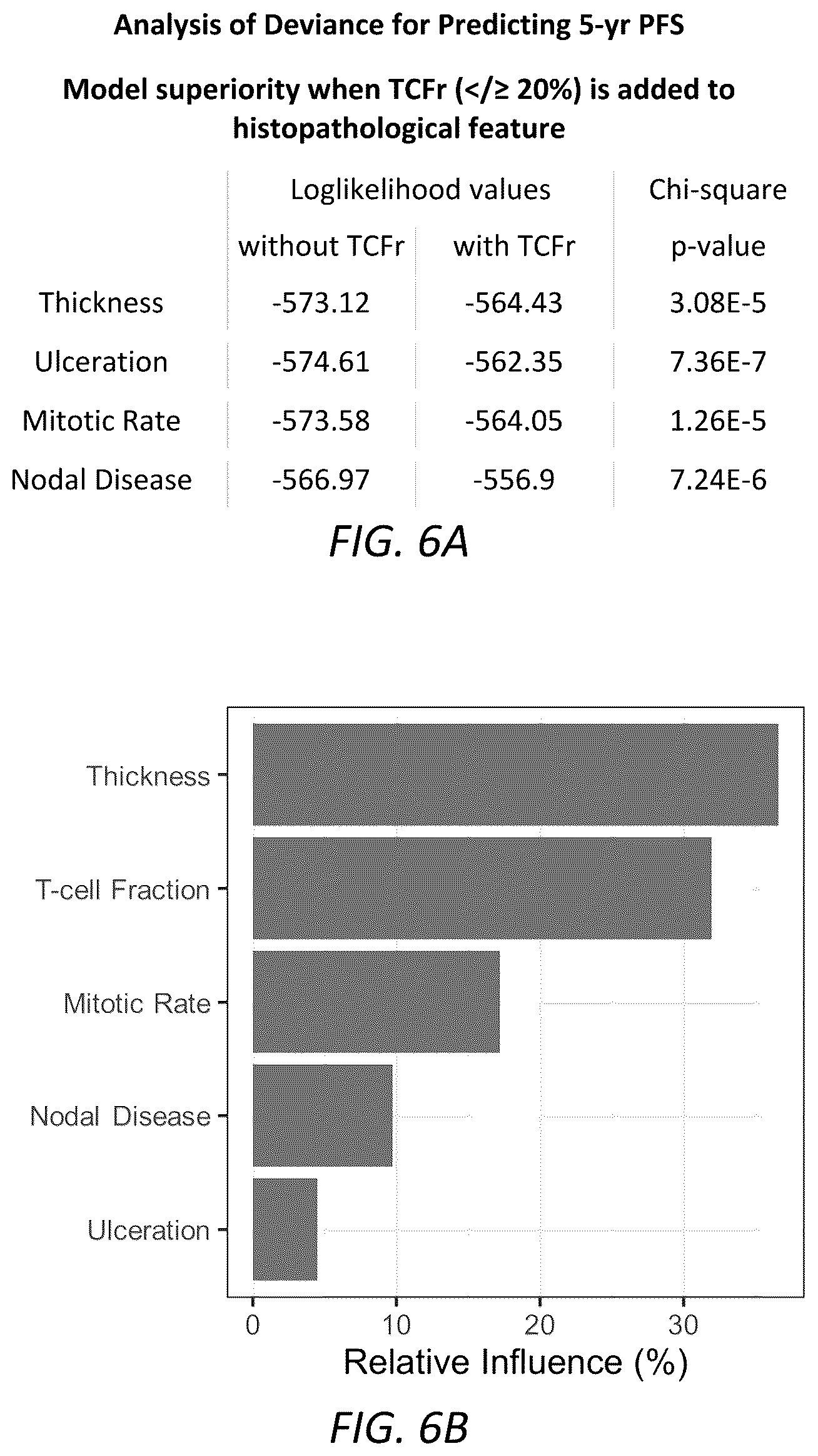 Patent US12319970 Figure 18 – Methods for identifying progression of a primary melanoma