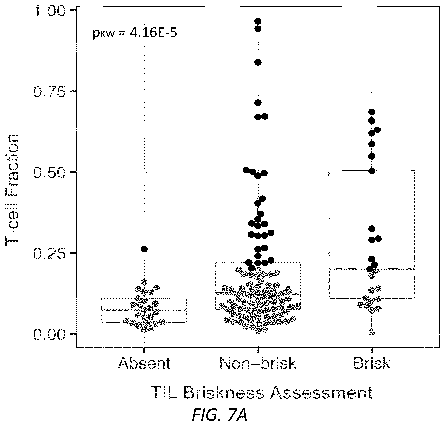 Patent US12319970 Figure 19 – Methods for identifying progression of a primary melanoma