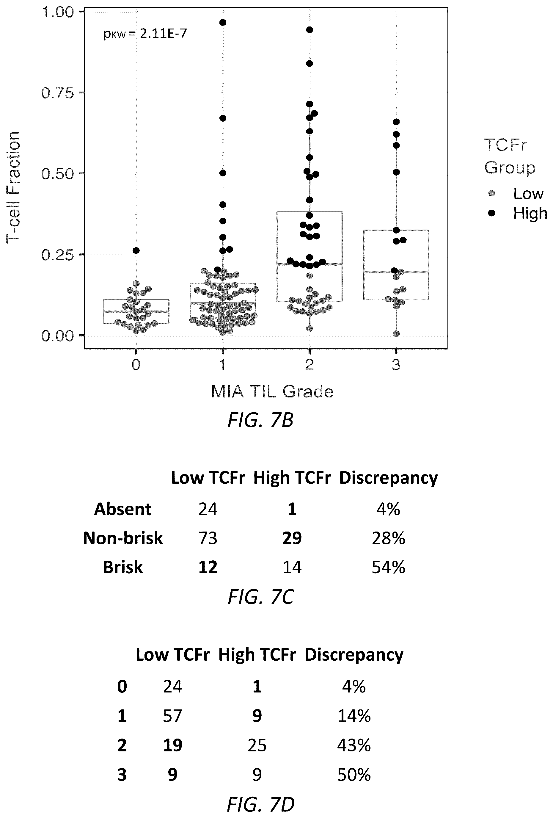 Patent US12319970 Figure 20 – Methods for identifying progression of a primary melanoma
