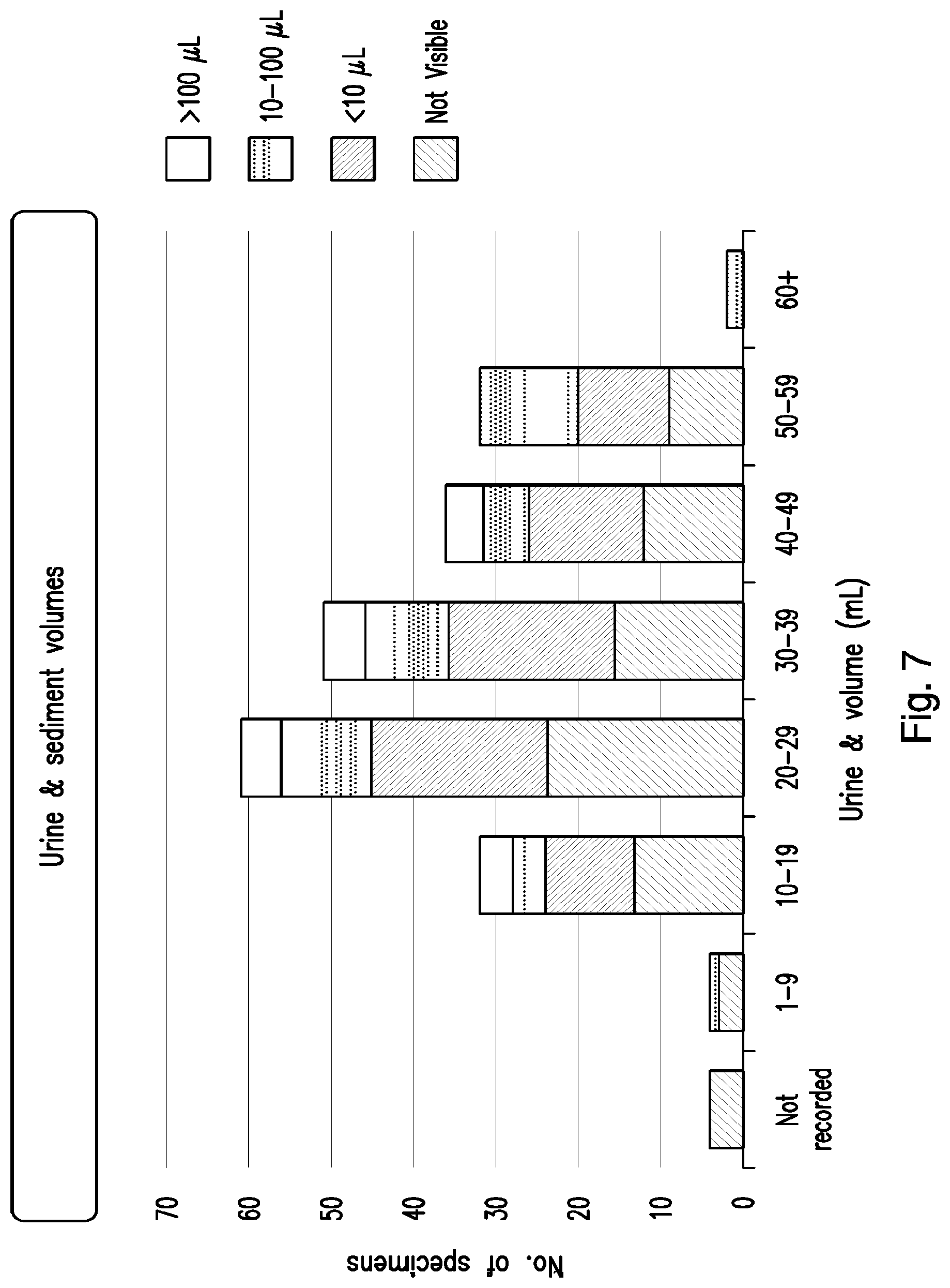 Patent US12319971 Figure 6 – Methods for prostate cancer detection