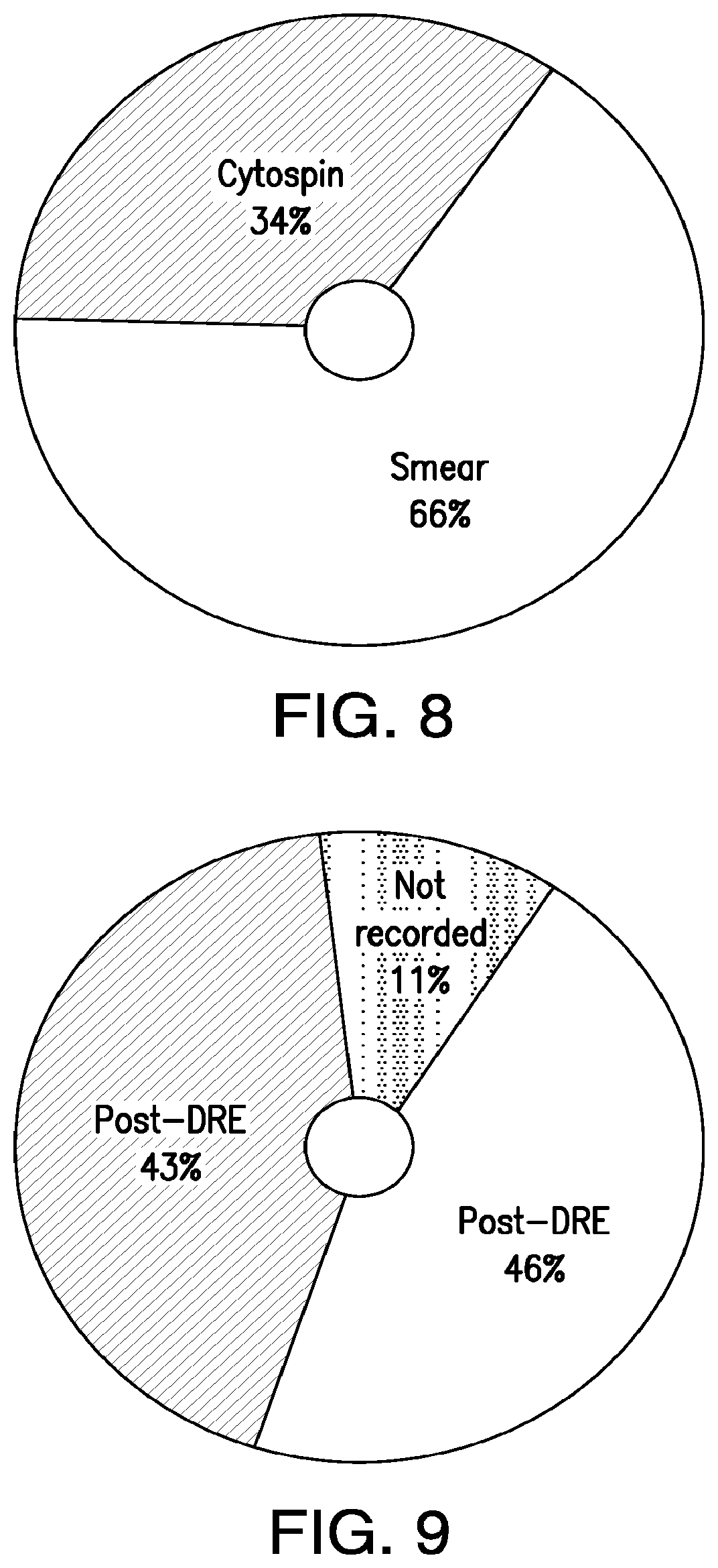Patent US12319971 Figure 7 – Methods for prostate cancer detection