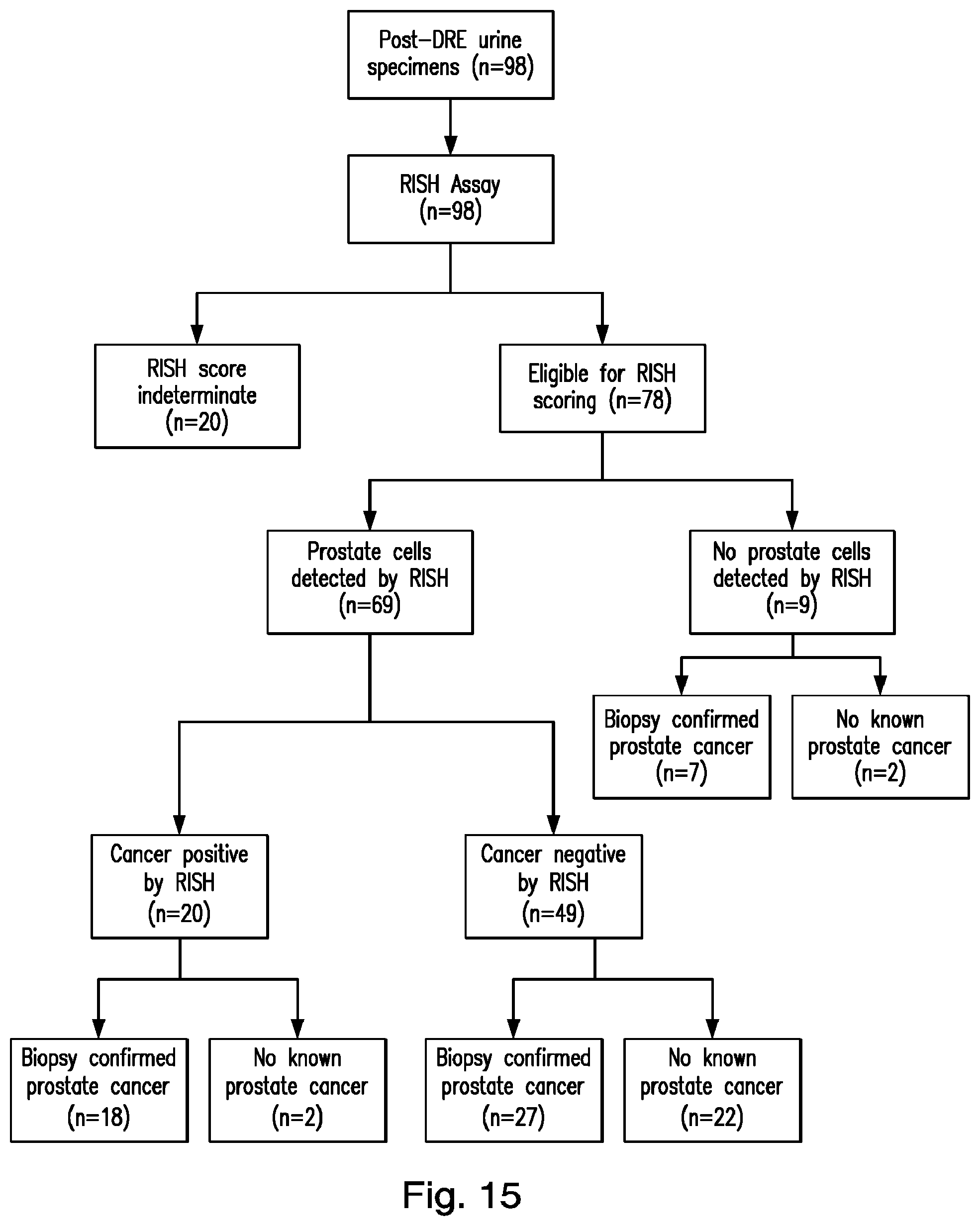Patent US12319971 Figure 12 – Methods for prostate cancer detection
