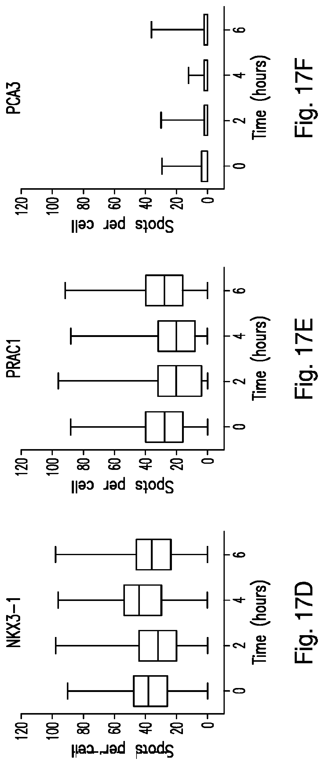 Patent US12319971 Figure 15 – Methods for prostate cancer detection