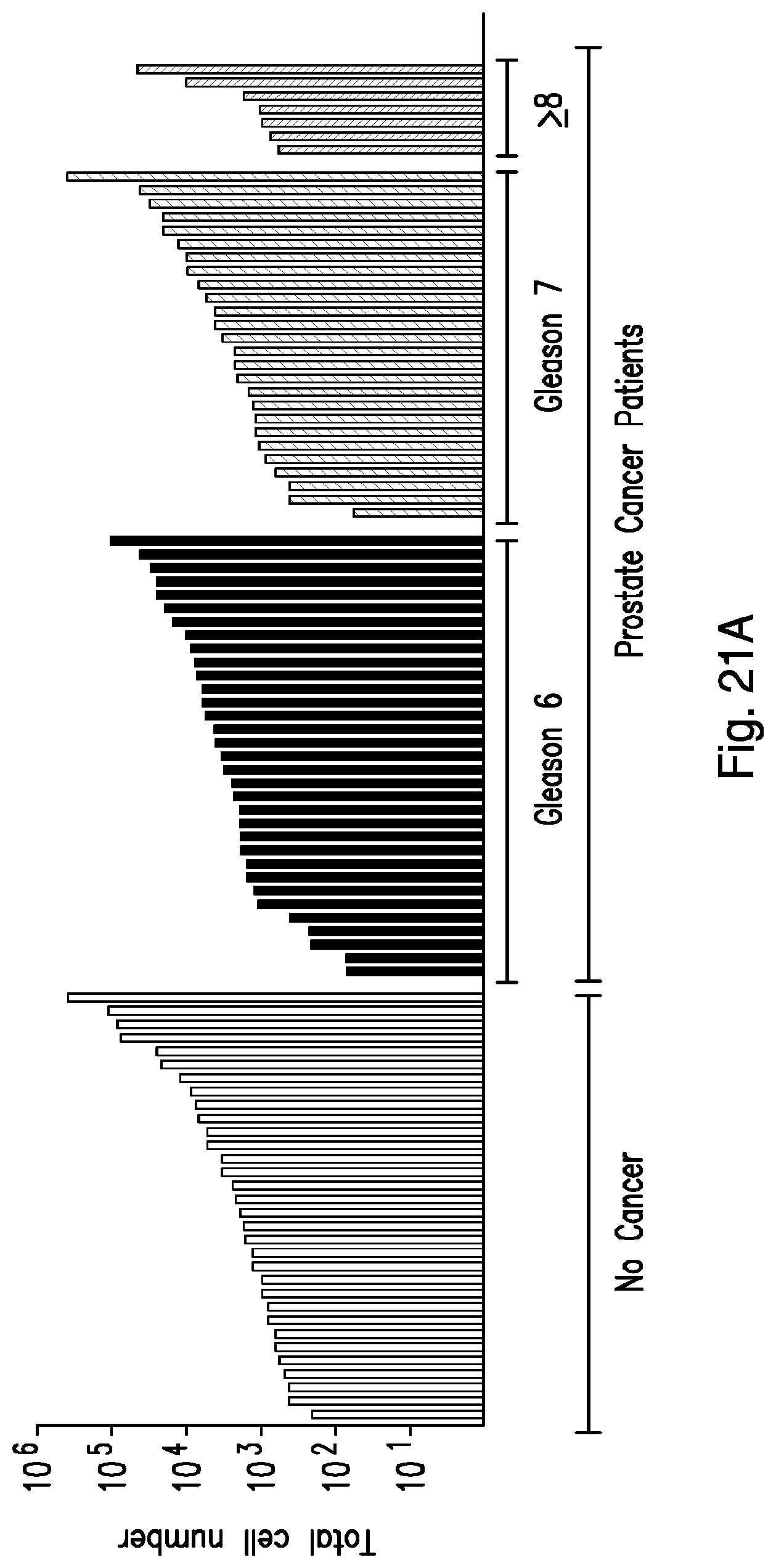Patent US12319971 Figure 19 – Methods for prostate cancer detection