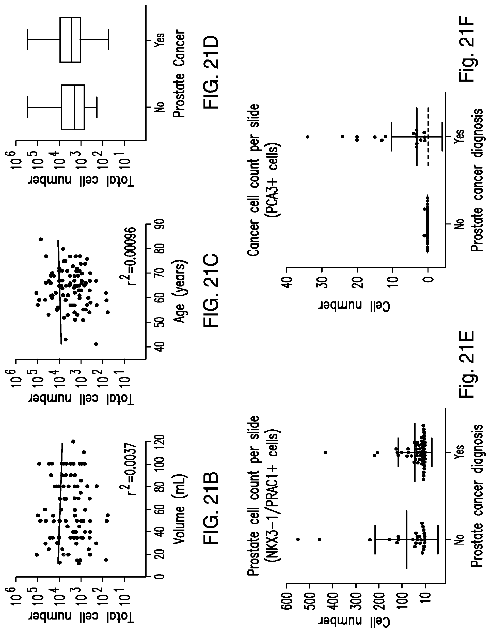 Patent US12319971 Figure 20 – Methods for prostate cancer detection