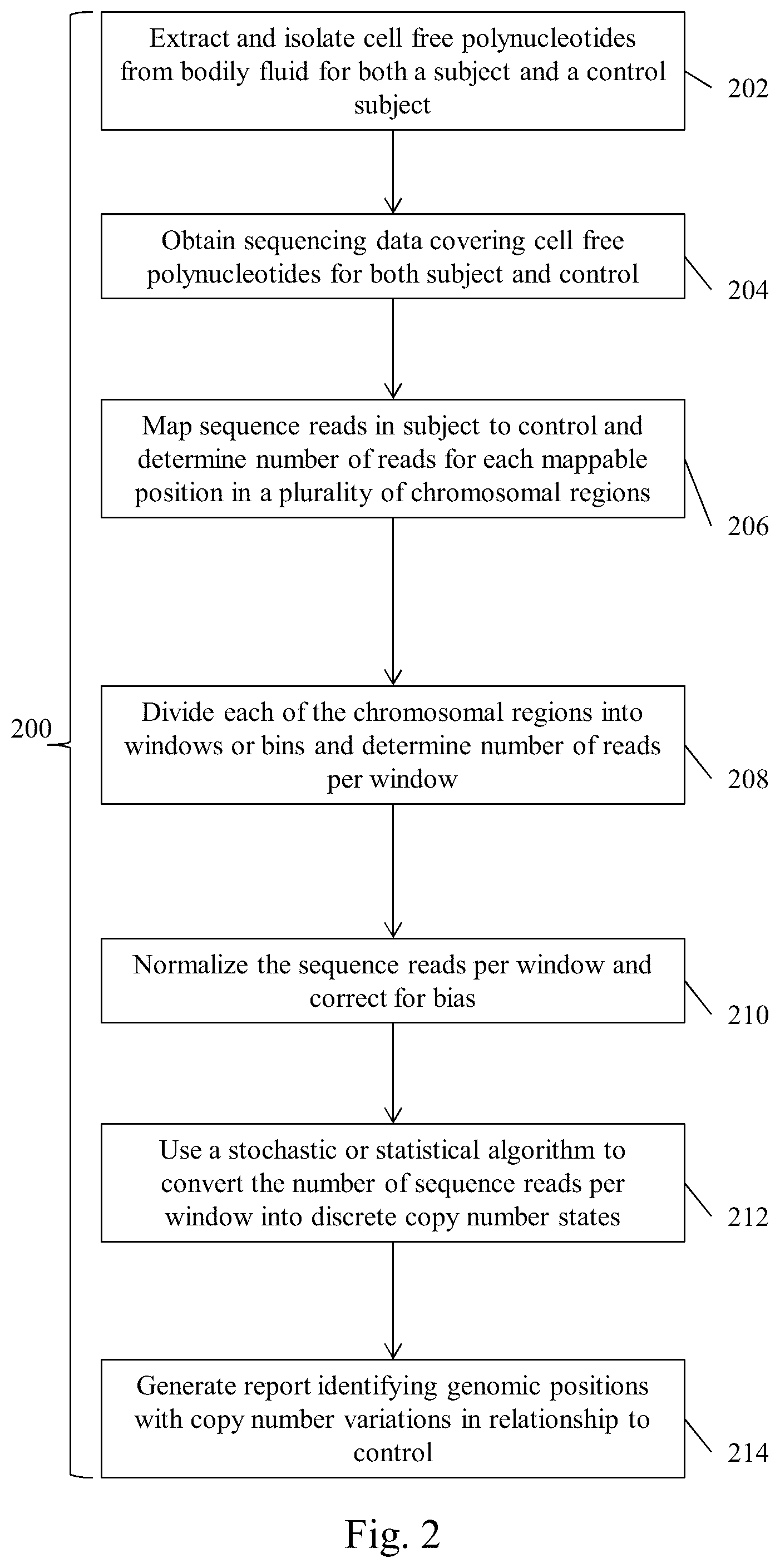 Patent US12319972 Figure 2 – Methods for monitoring residual disease