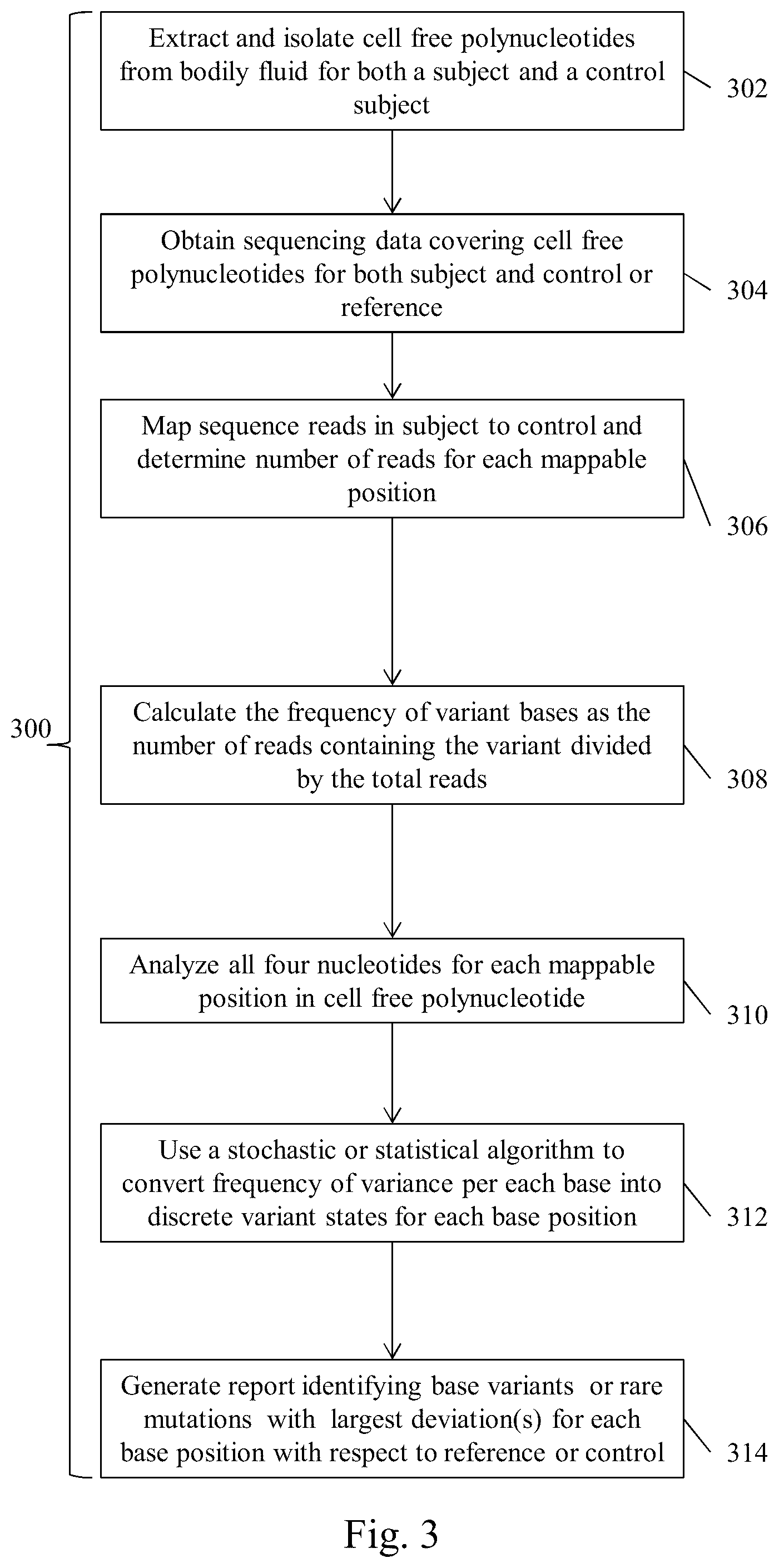 Patent US12319972 Figure 3 – Methods for monitoring residual disease