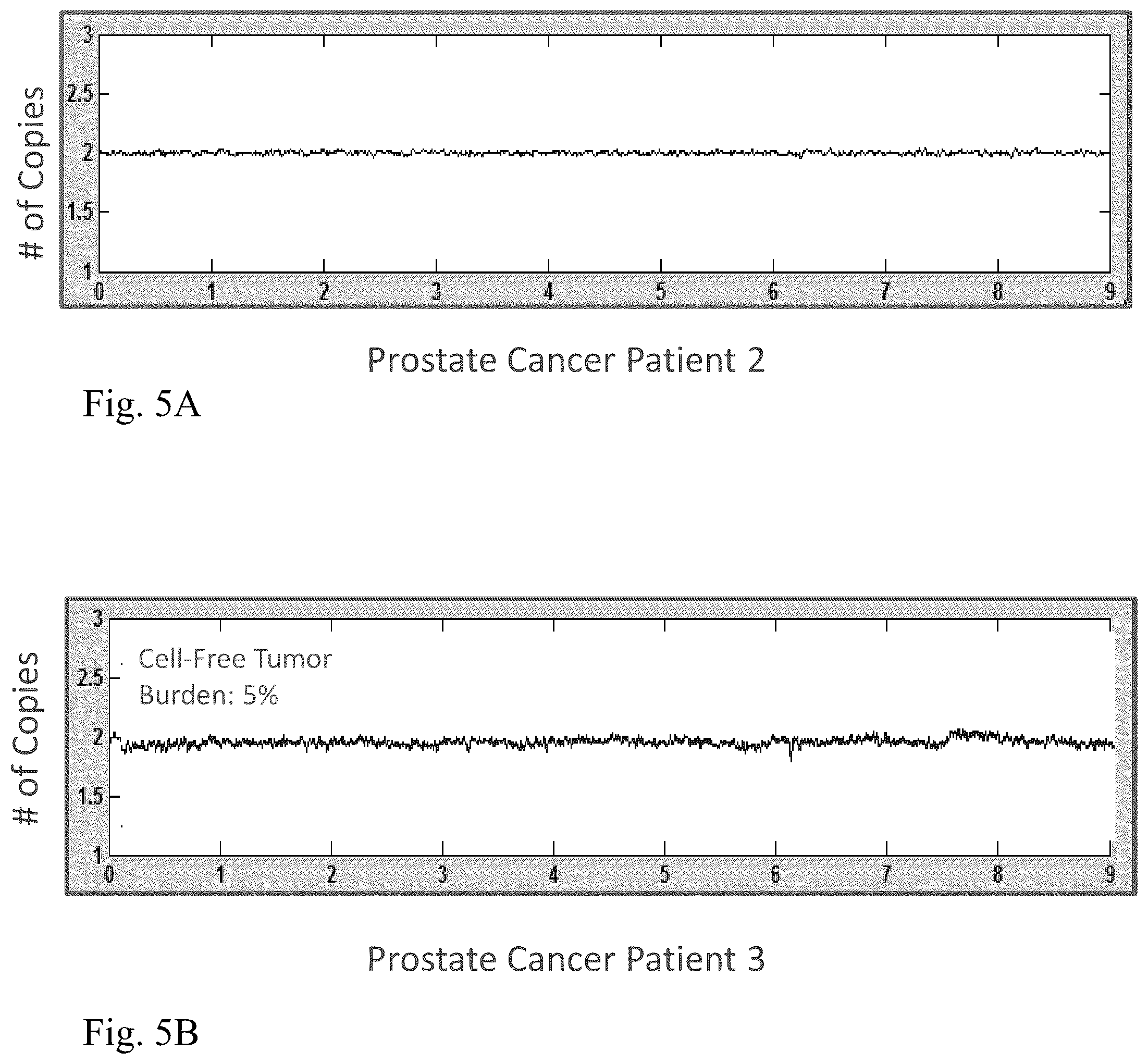 Patent US12319972 Figure 6 – Methods for monitoring residual disease