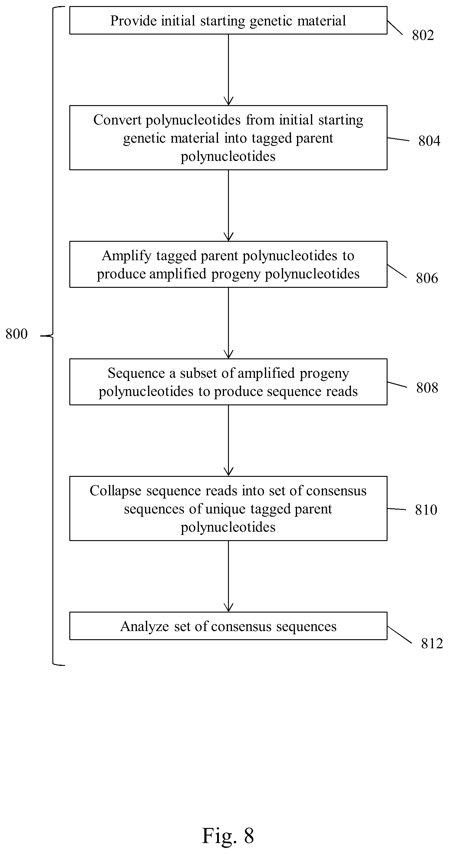 Patent US12319972 Figure 9 – Methods for monitoring residual disease