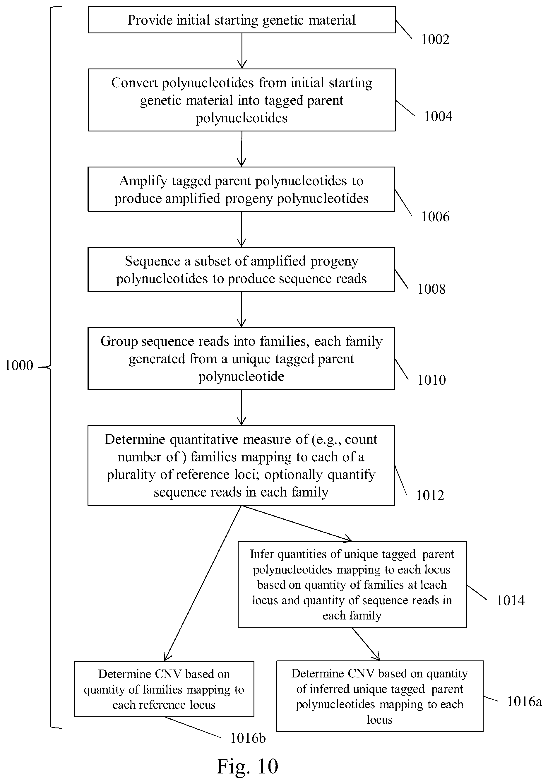 Patent US12319972 Figure 11 – Methods for monitoring residual disease