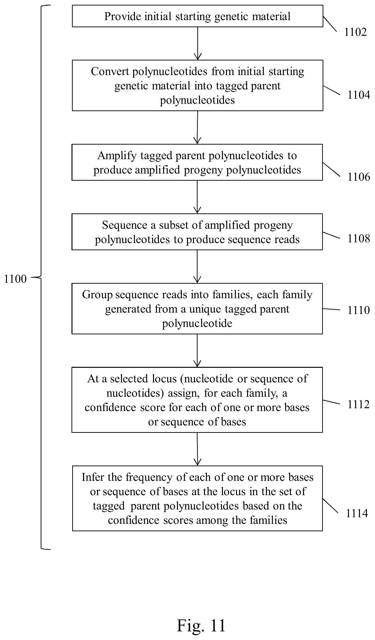 Patent US12319972 Figure 12 – Methods for monitoring residual disease