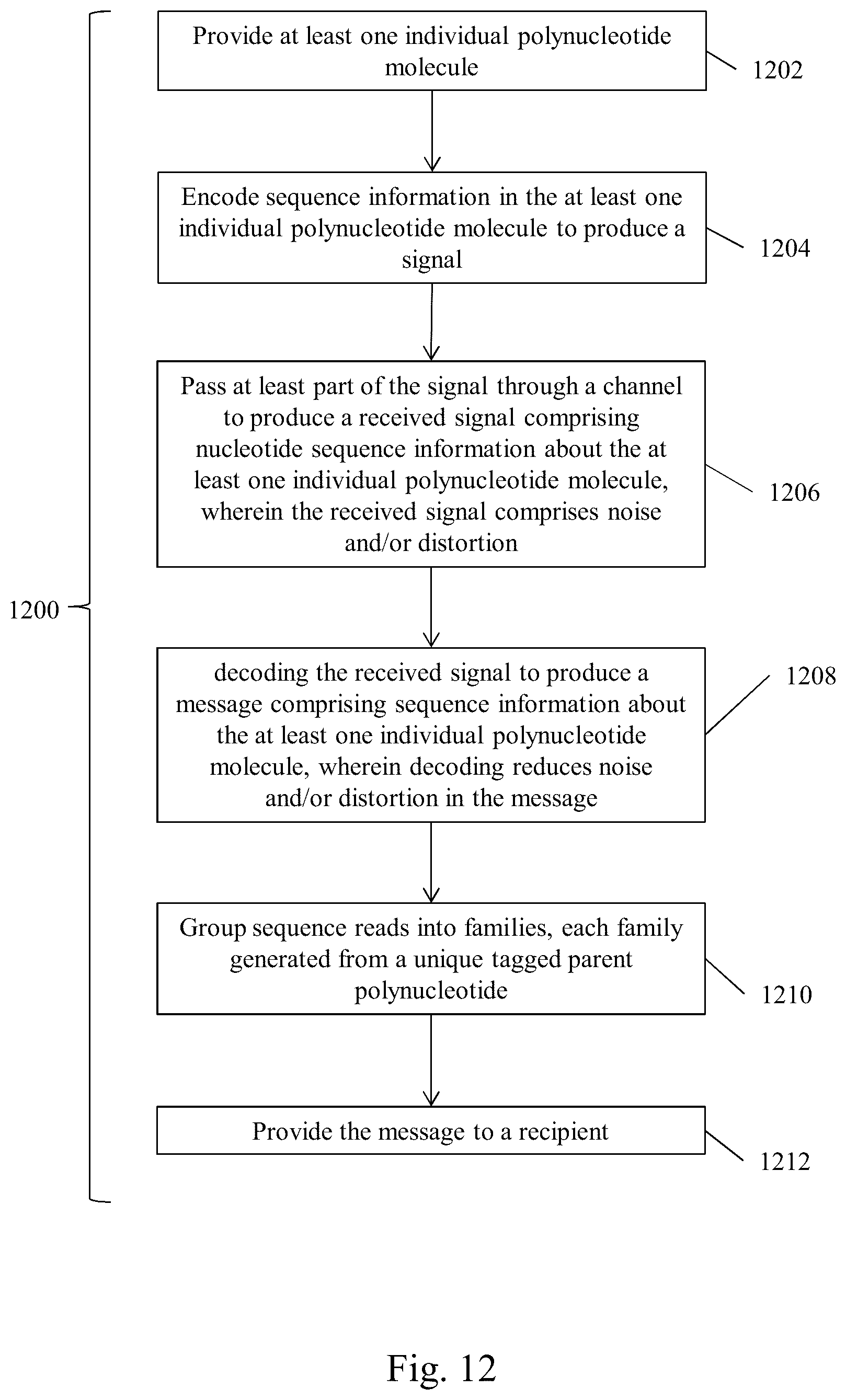 Patent US12319972 Figure 13 – Methods for monitoring residual disease