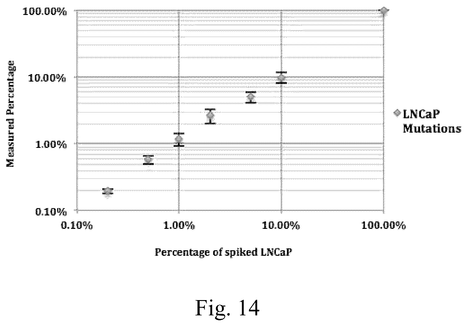 Patent US12319972 Figure 15 – Methods for monitoring residual disease