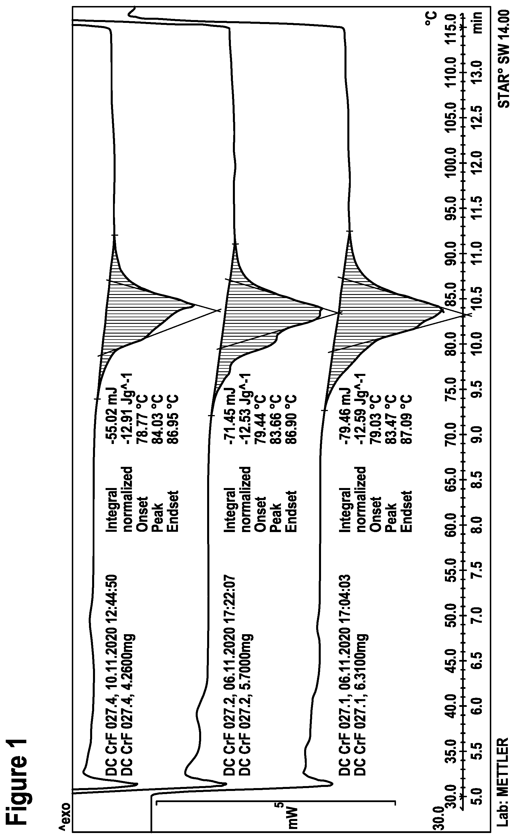 Patent US12319974 Figure 1 – Use of reactive cross-linking agents for protein-containing substrates and processes for tanning and dyeing of leather