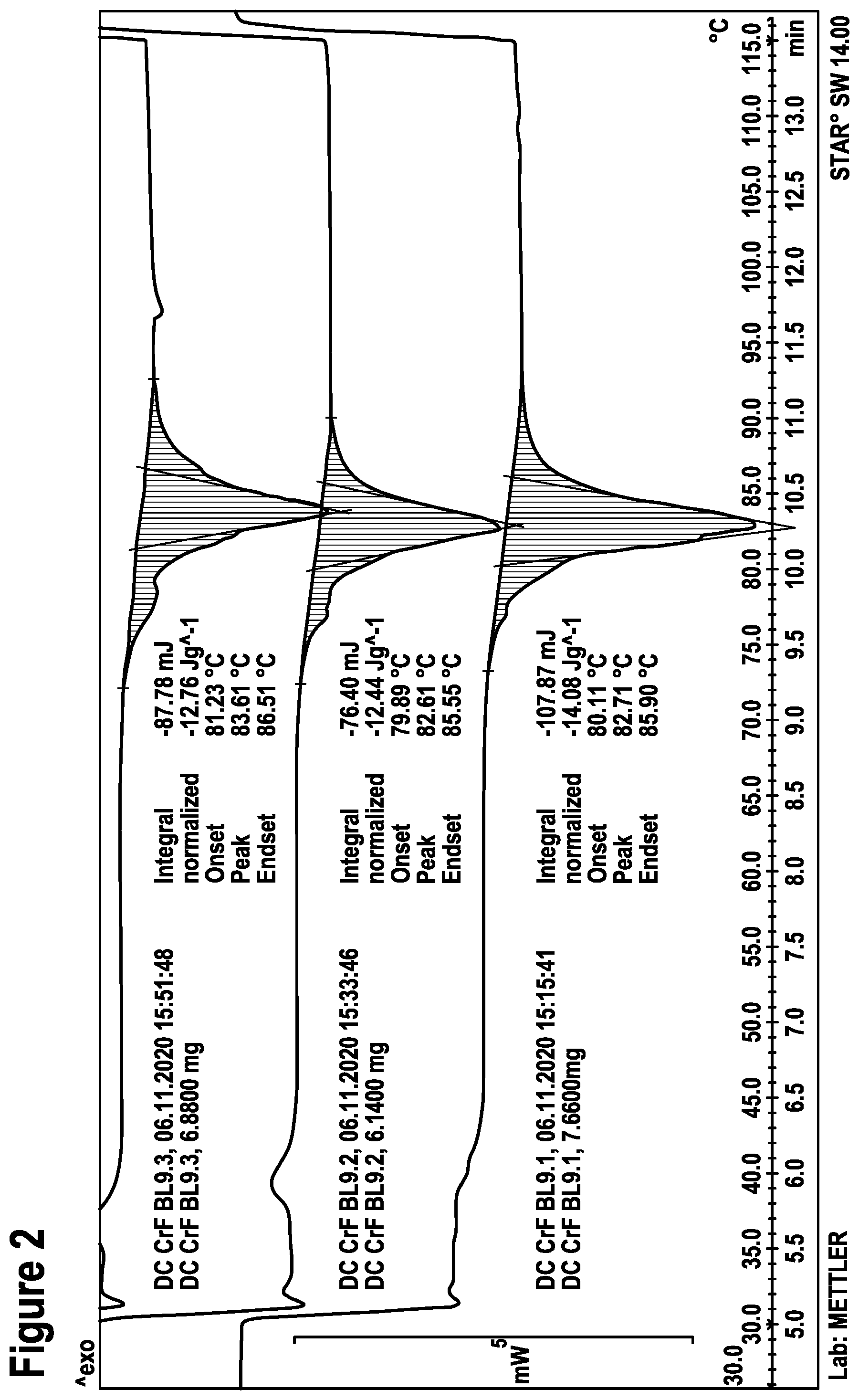 Patent US12319974 Figure 2 – Use of reactive cross-linking agents for protein-containing substrates and processes for tanning and dyeing of leather
