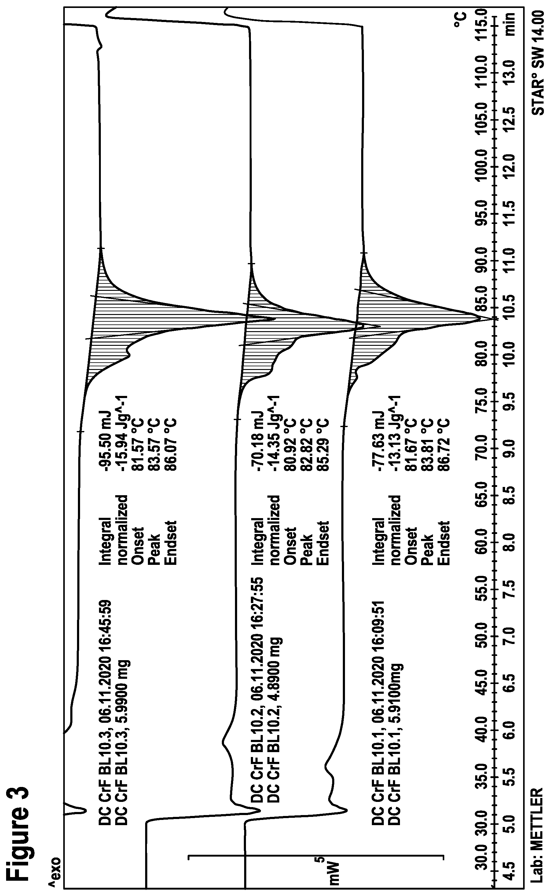 Patent US12319974 Figure 3 – Use of reactive cross-linking agents for protein-containing substrates and processes for tanning and dyeing of leather