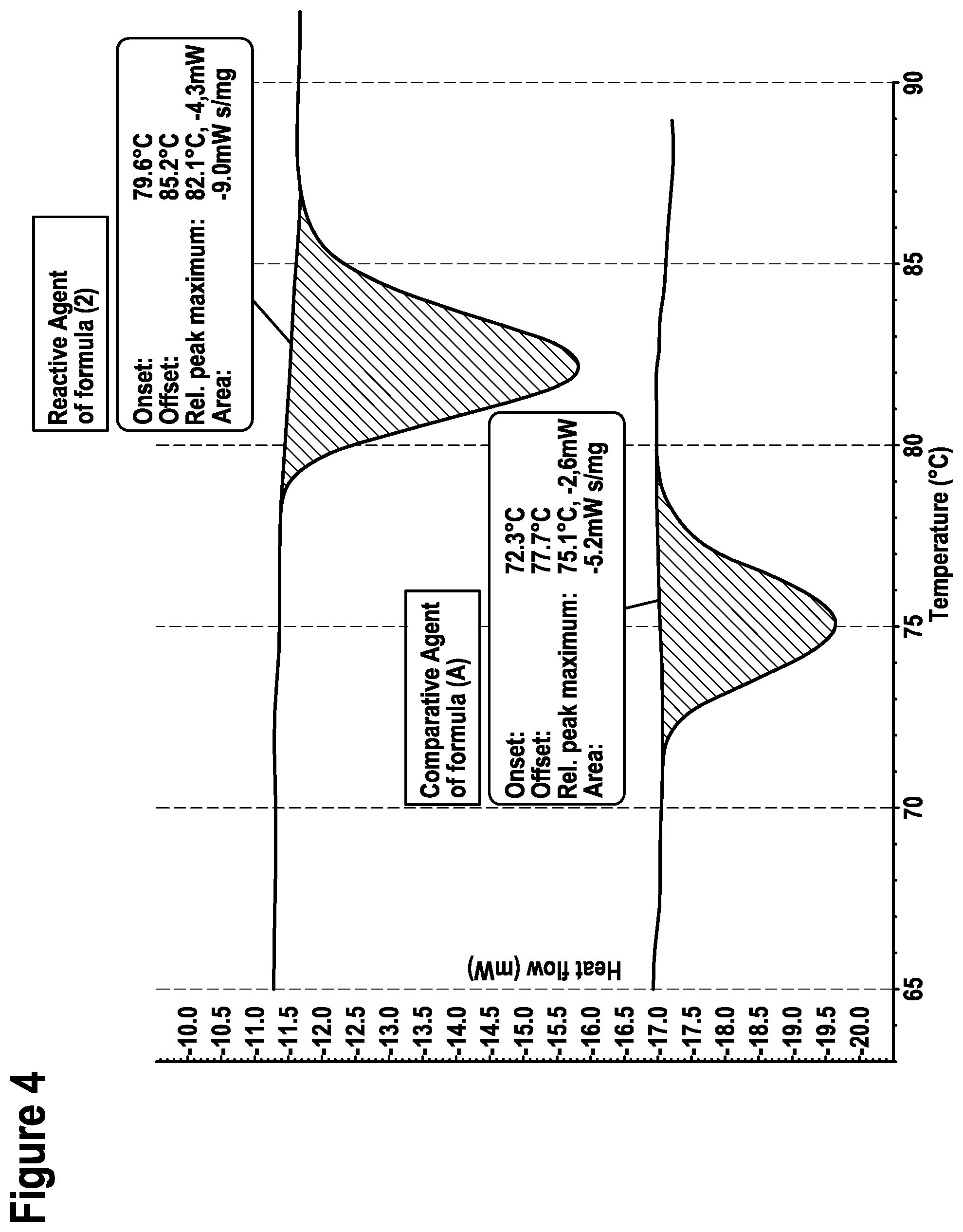 Patent US12319974 Figure 4 – Use of reactive cross-linking agents for protein-containing substrates and processes for tanning and dyeing of leather
