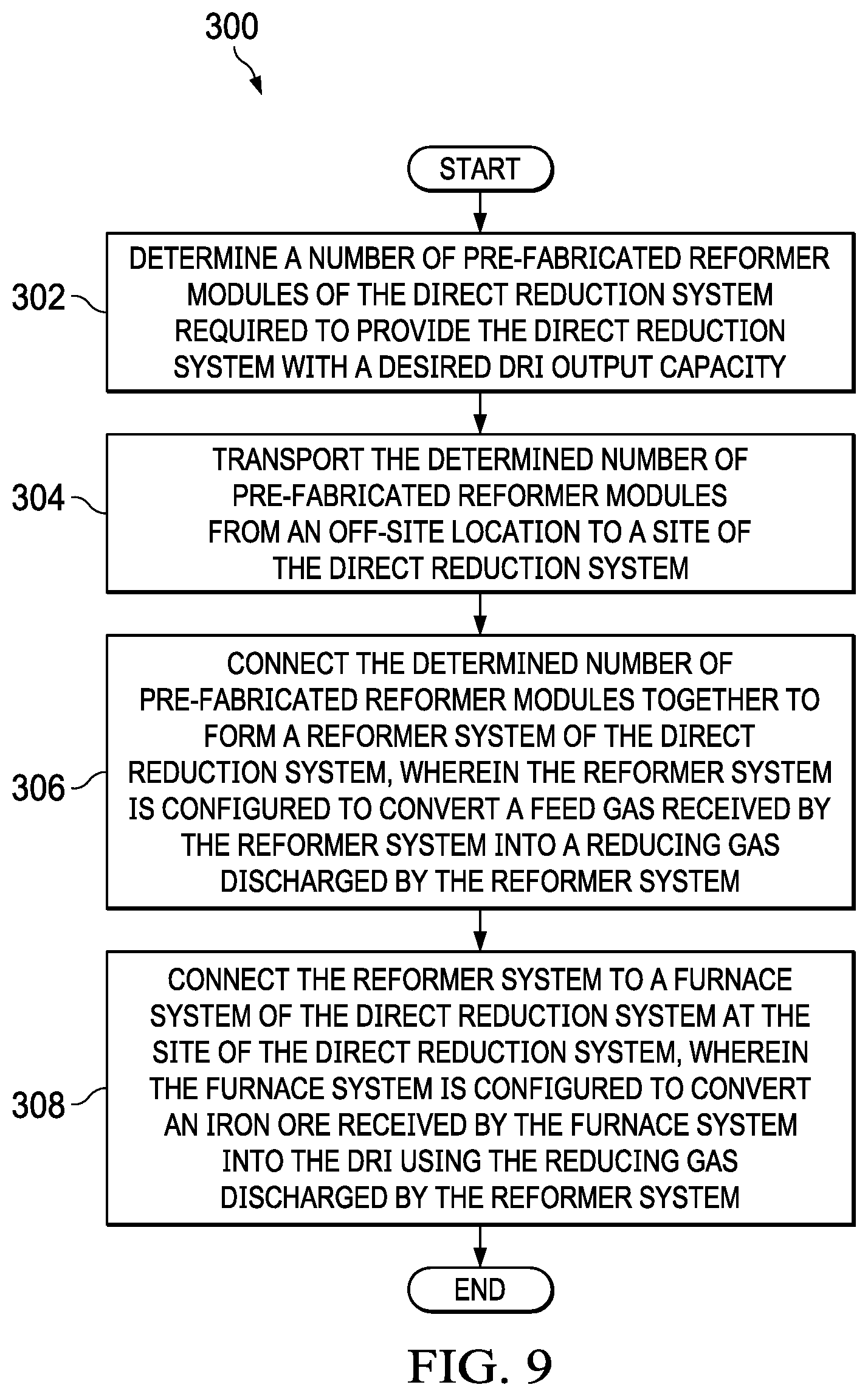 Patent US12319975 Figure 5 – Modular direct reduction systems and associated methods