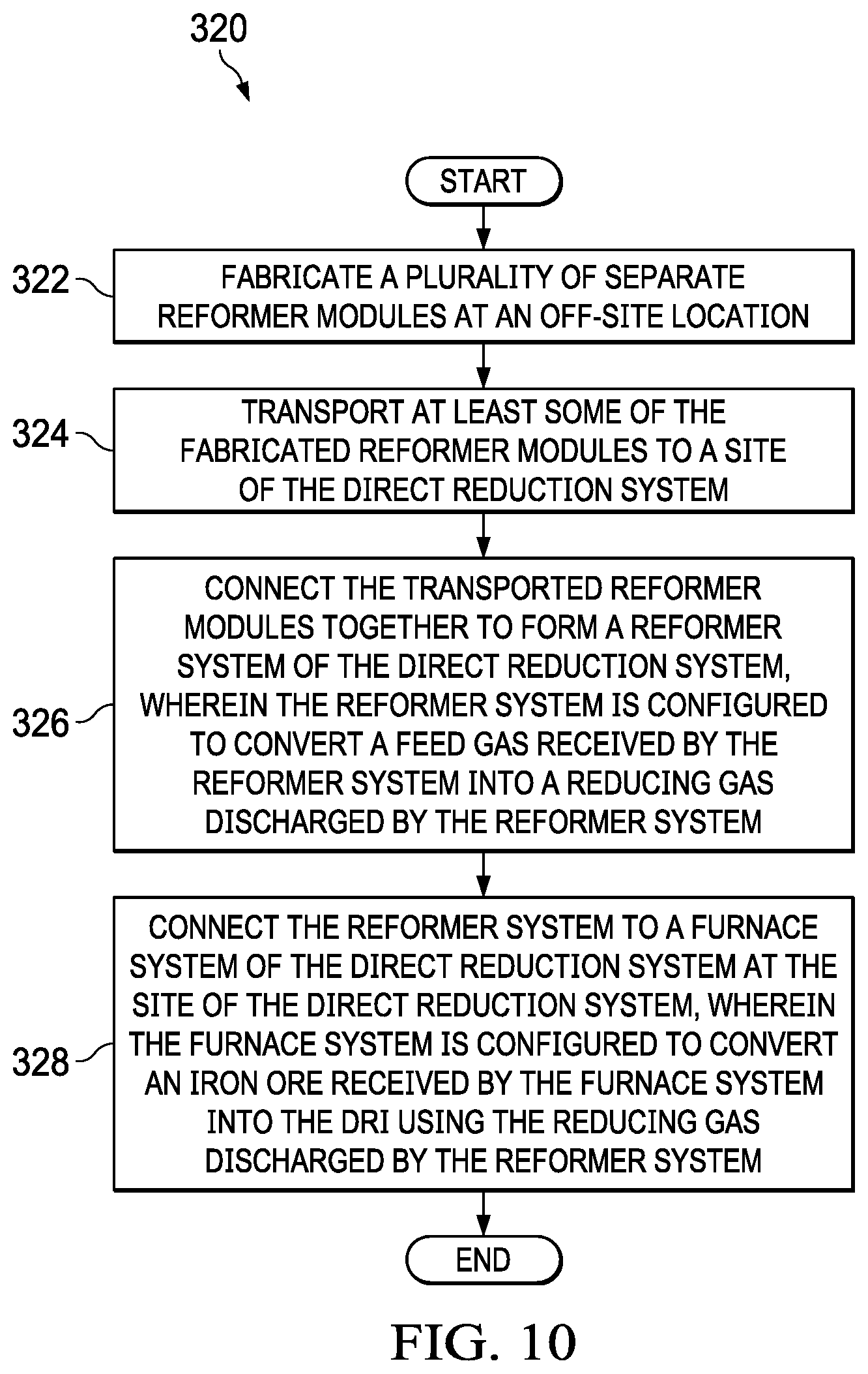 Patent US12319975 Figure 6 – Modular direct reduction systems and associated methods