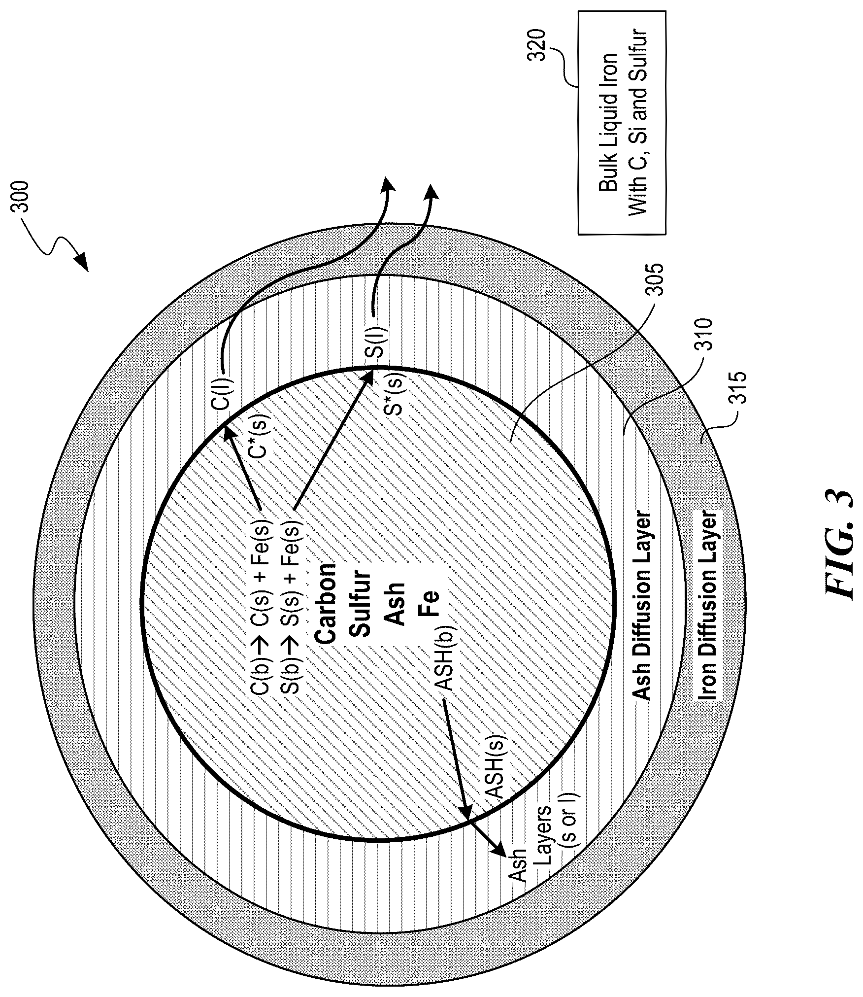 Patent US12319976 Figure 3 – Foundry coke products, and associated systems, devices, and methods