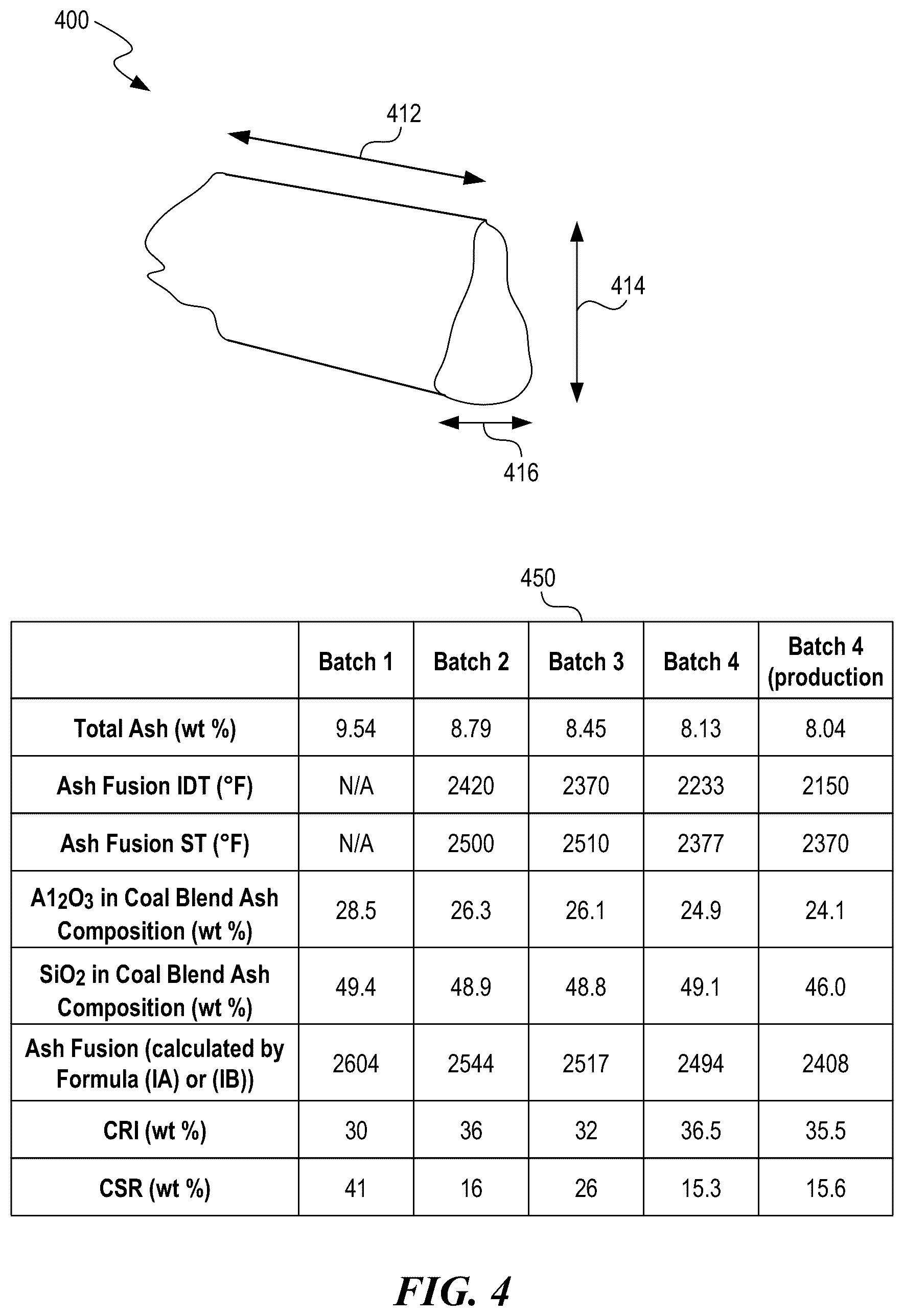 Patent US12319976 Figure 4 – Foundry coke products, and associated systems, devices, and methods