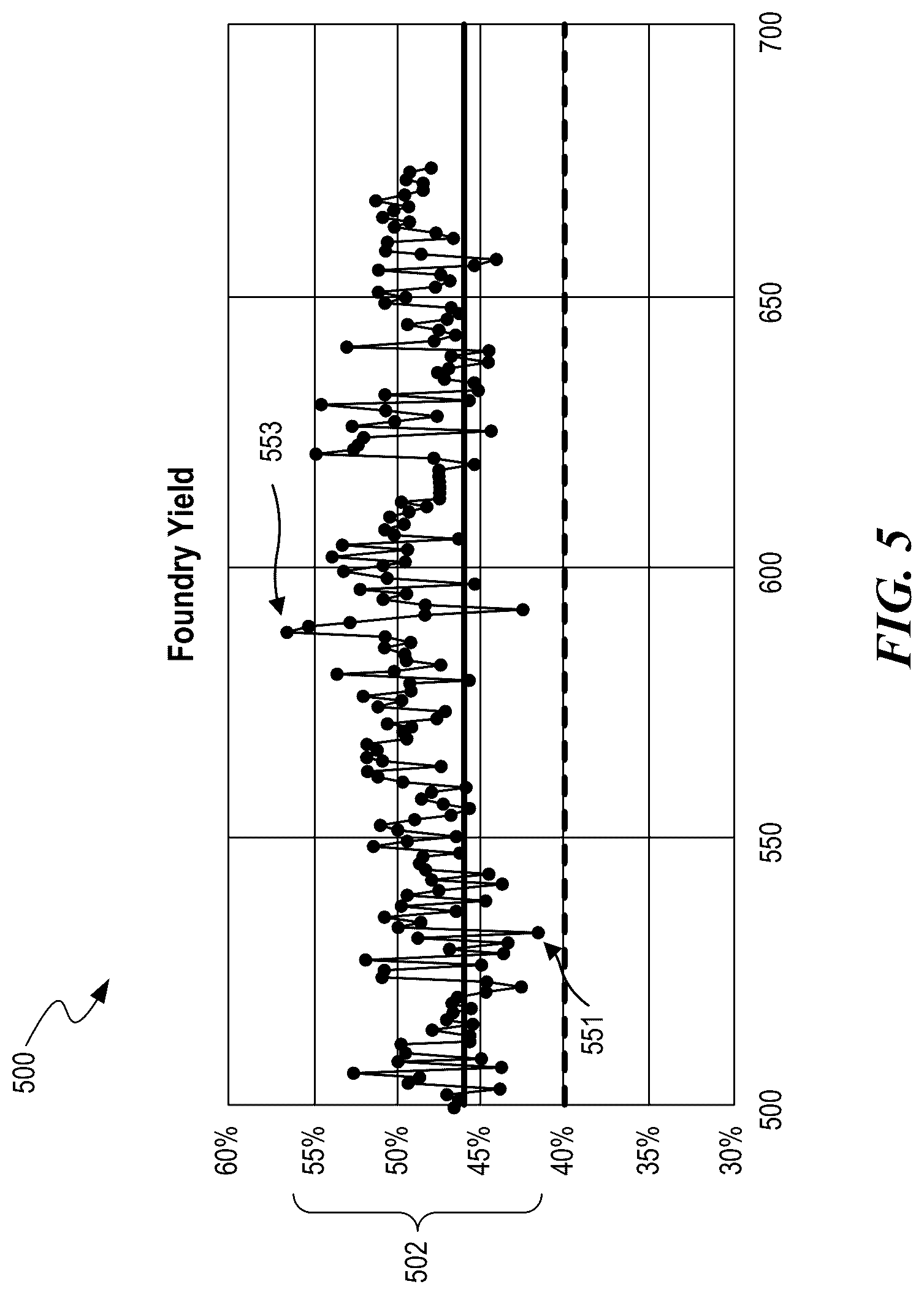 Patent US12319976 Figure 5 – Foundry coke products, and associated systems, devices, and methods