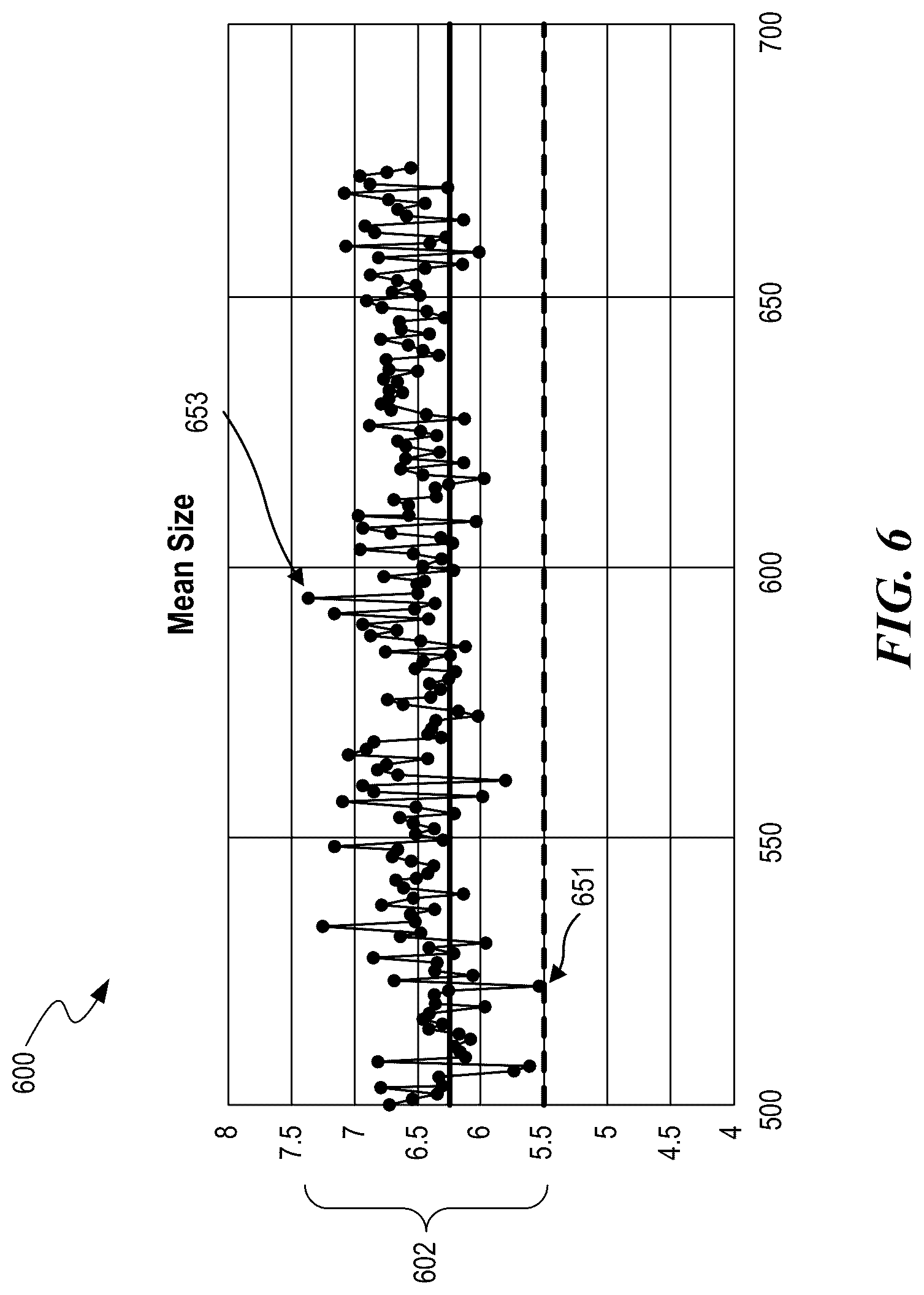 Patent US12319976 Figure 6 – Foundry coke products, and associated systems, devices, and methods
