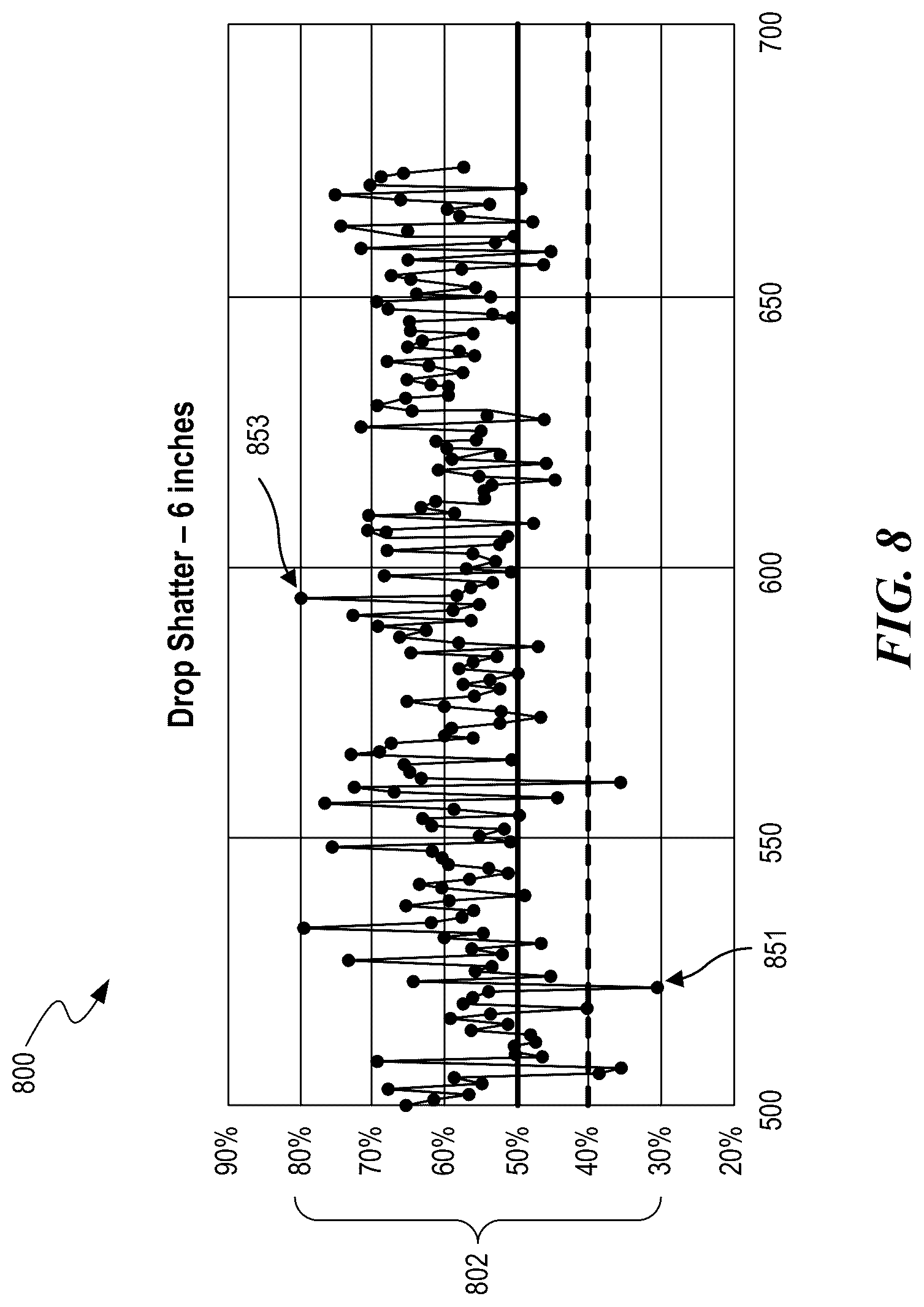 Patent US12319976 Figure 8 – Foundry coke products, and associated systems, devices, and methods