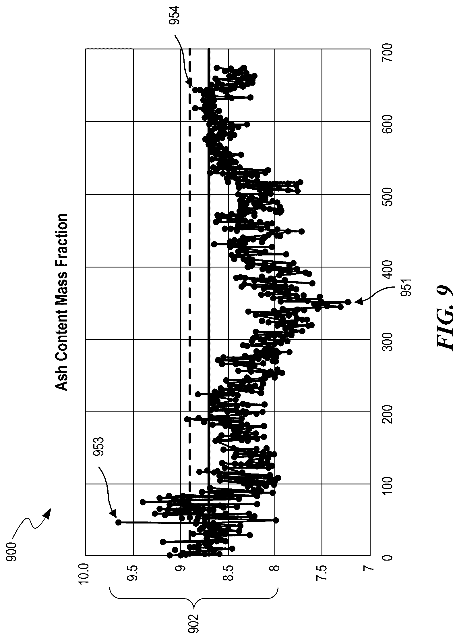 Patent US12319976 Figure 9 – Foundry coke products, and associated systems, devices, and methods
