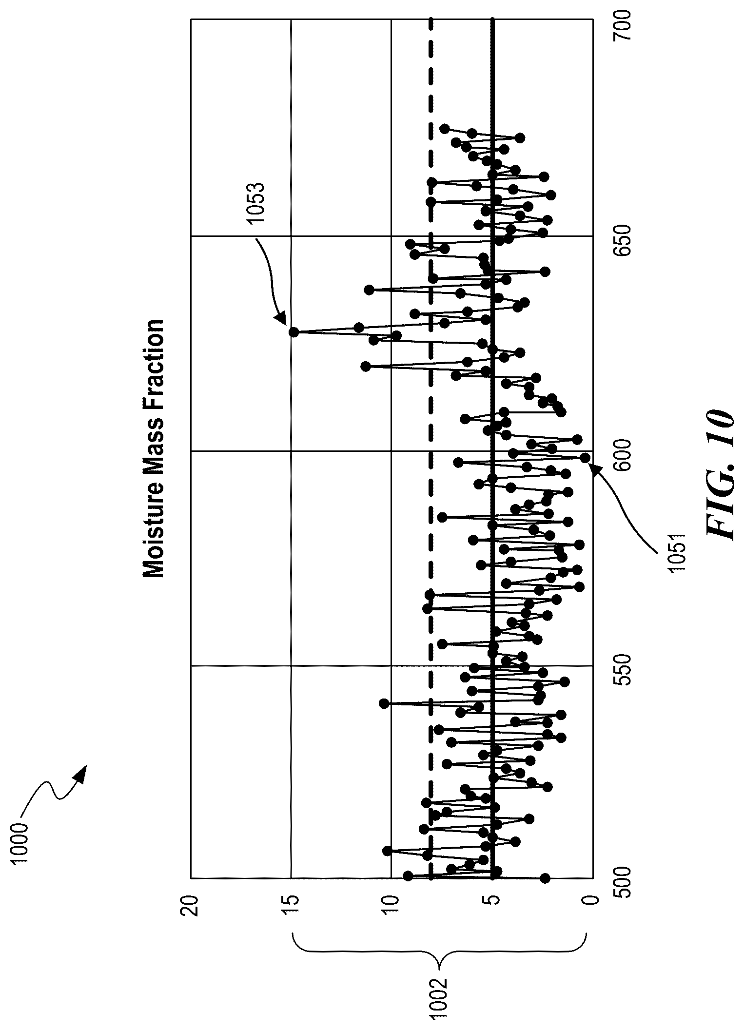 Patent US12319976 Figure 10 – Foundry coke products, and associated systems, devices, and methods