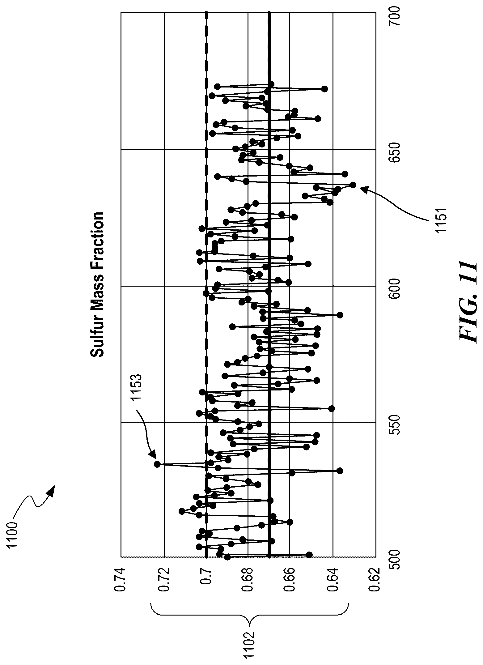 Patent US12319976 Figure 11 – Foundry coke products, and associated systems, devices, and methods