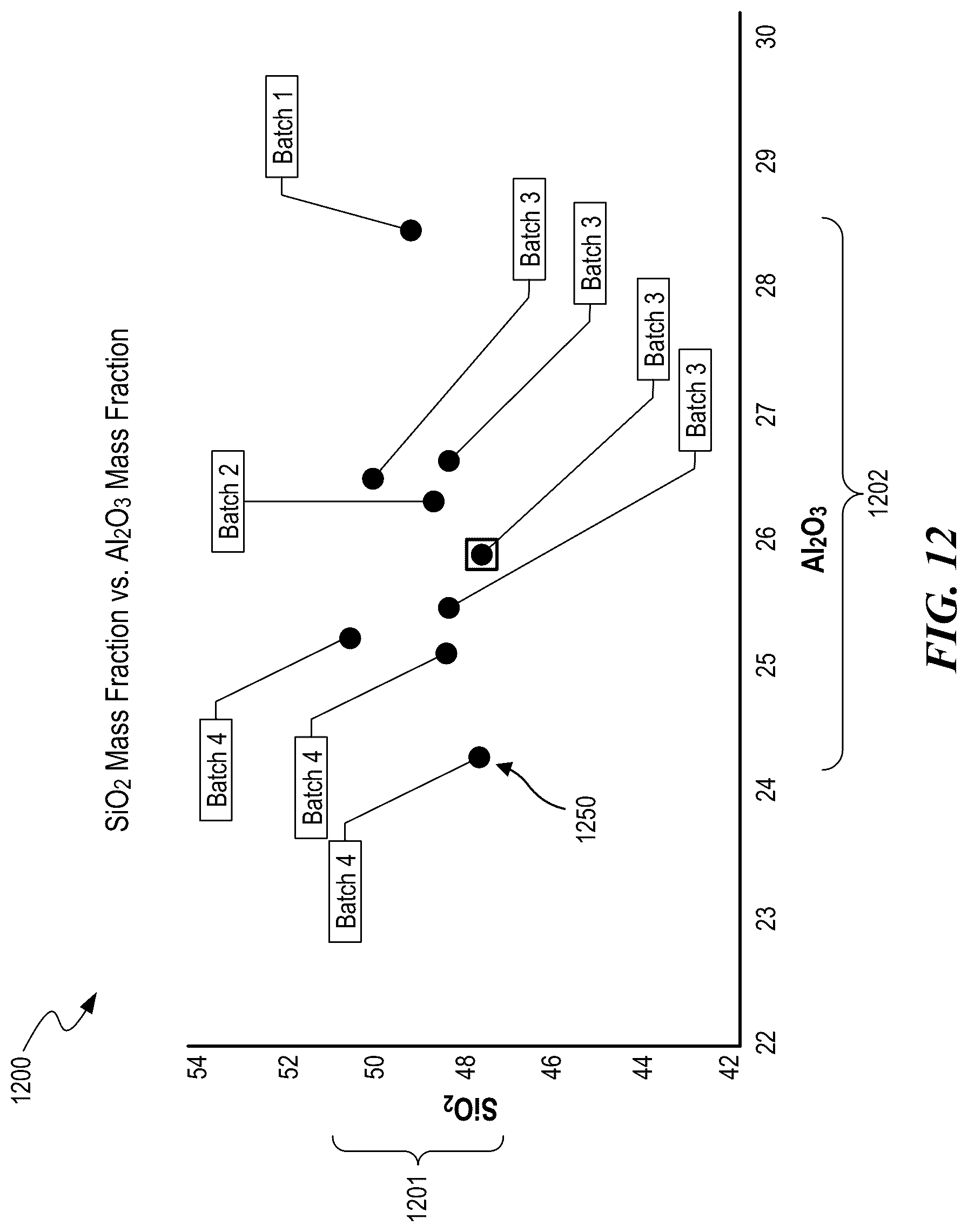 Patent US12319976 Figure 12 – Foundry coke products, and associated systems, devices, and methods