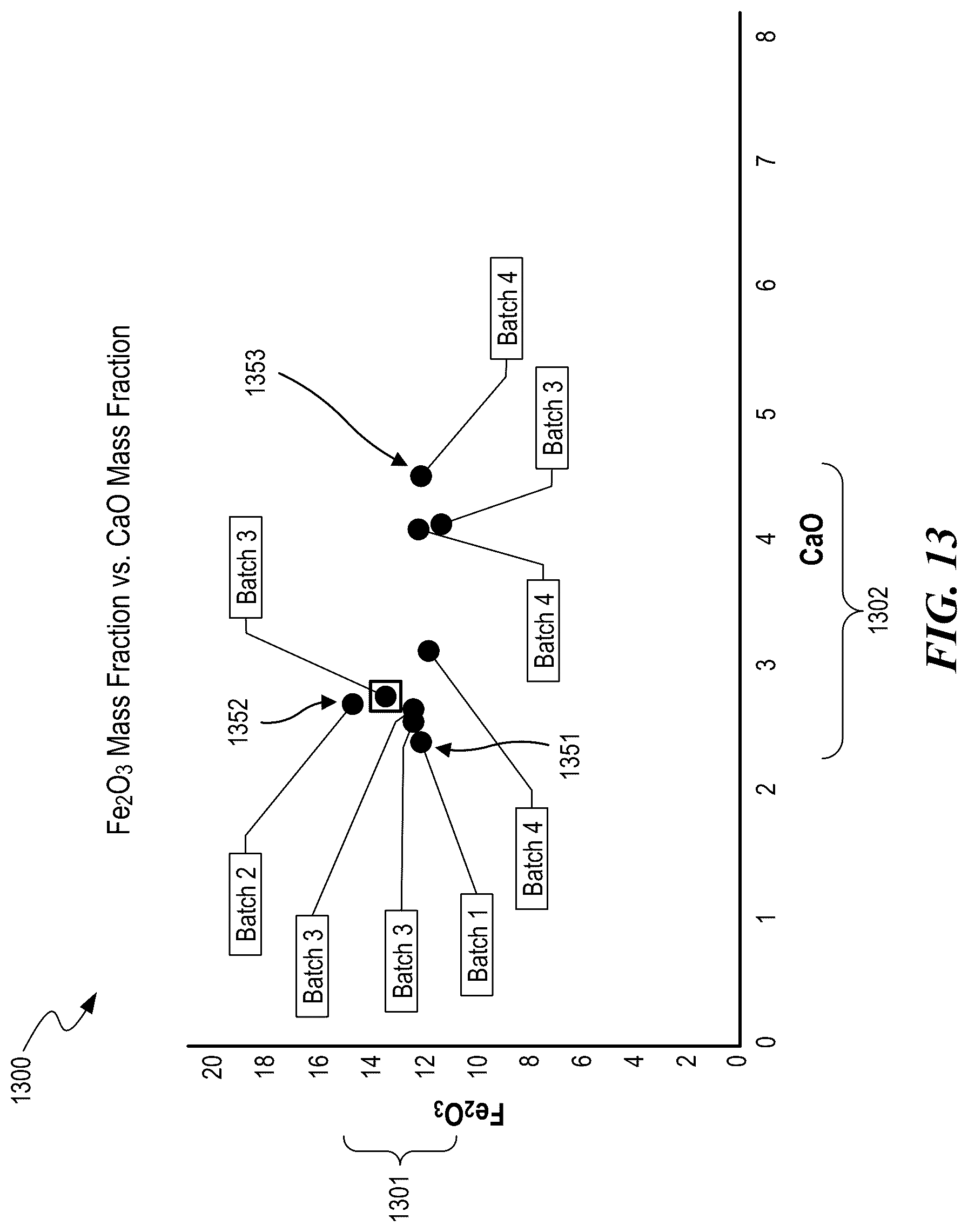 Patent US12319976 Figure 13 – Foundry coke products, and associated systems, devices, and methods