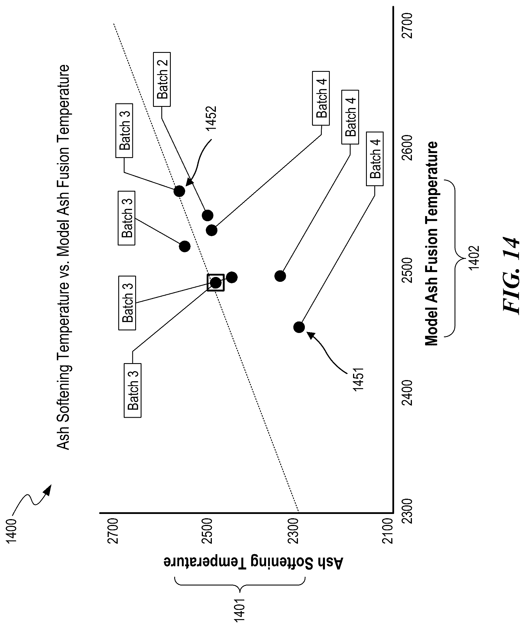 Patent US12319976 Figure 14 – Foundry coke products, and associated systems, devices, and methods