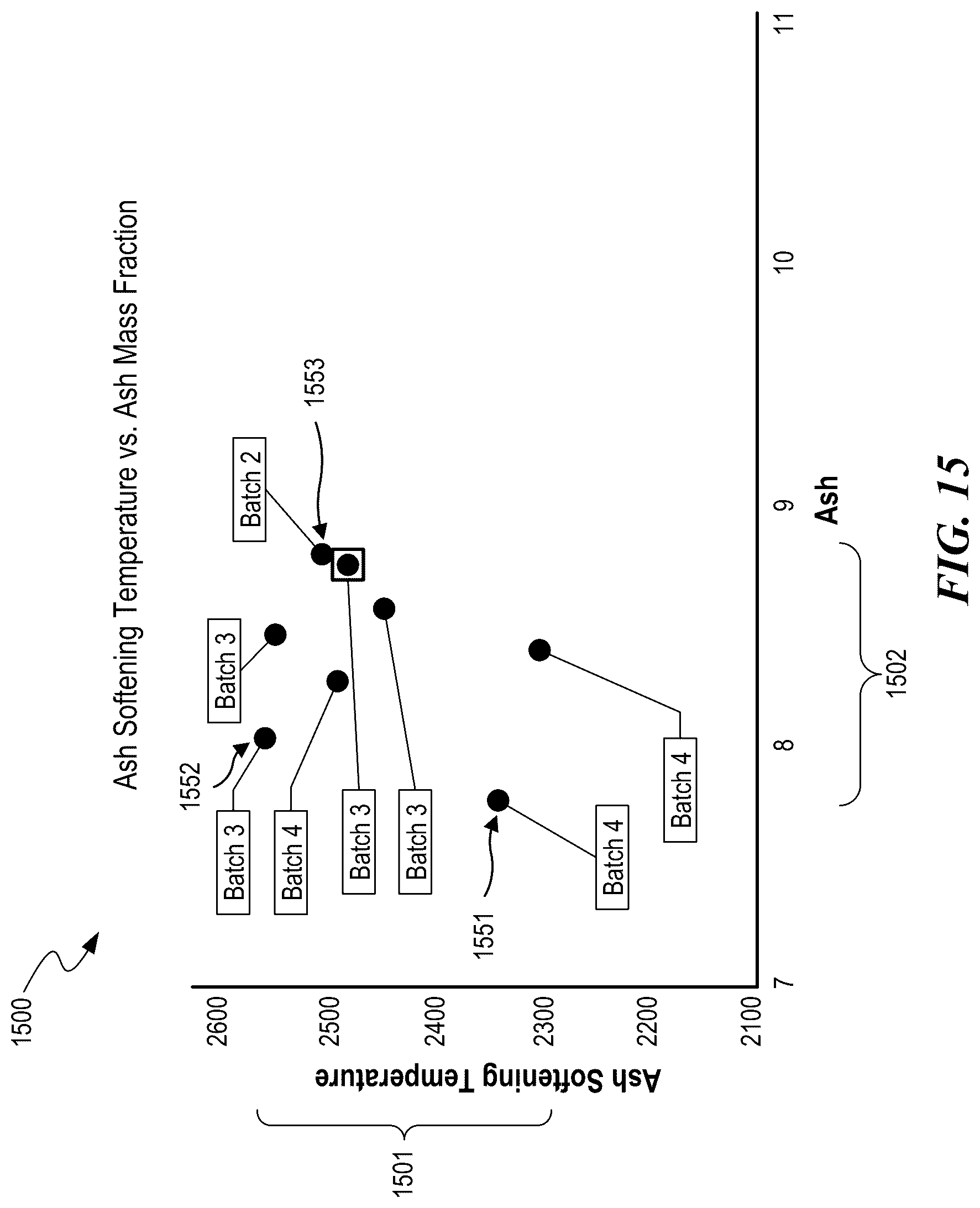 Patent US12319976 Figure 15 – Foundry coke products, and associated systems, devices, and methods