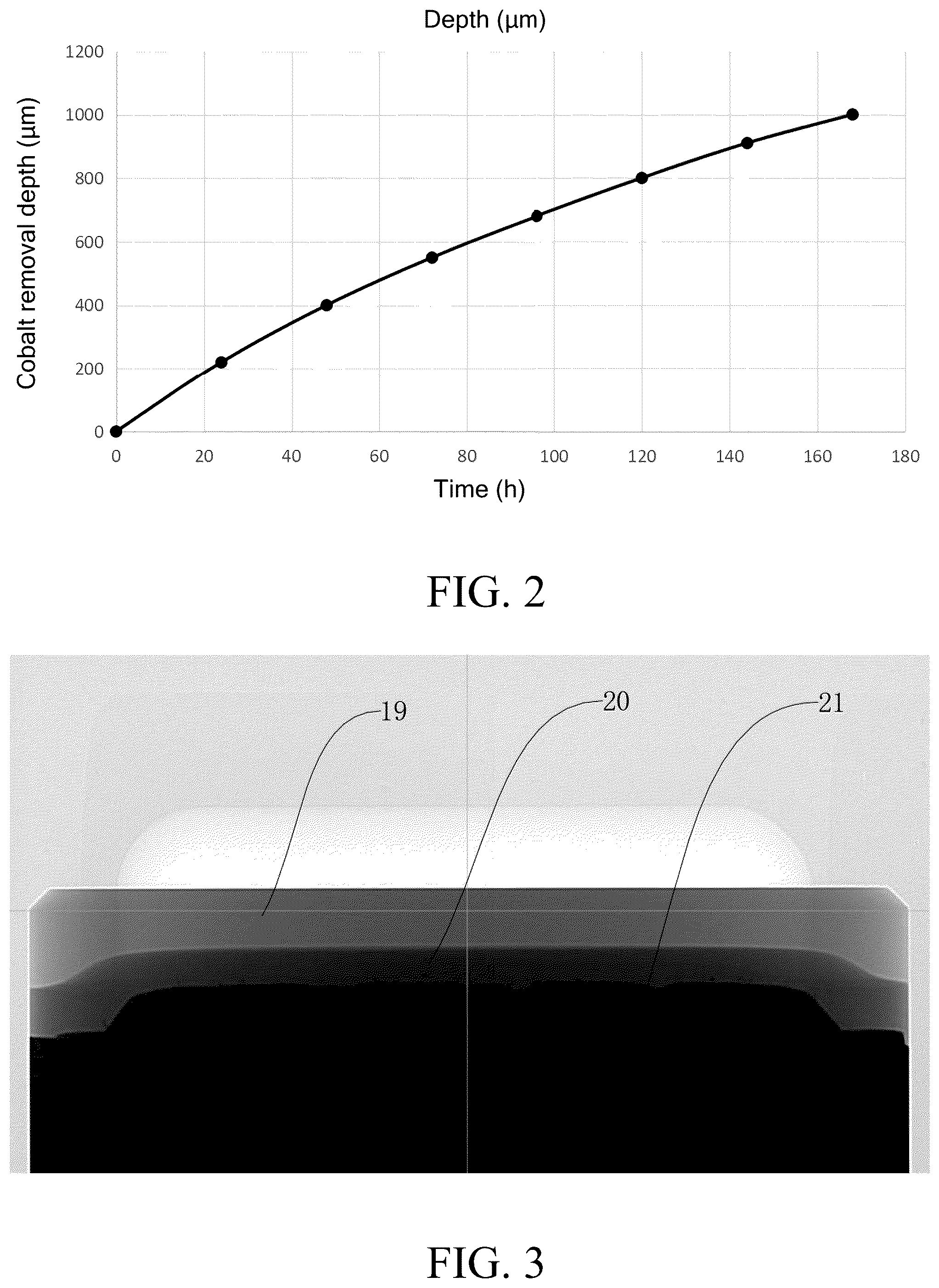 Patent US12319978 Figure 2 – Sealed cobalt leaching device, reagent for cobalt leaching, method using device, use of method