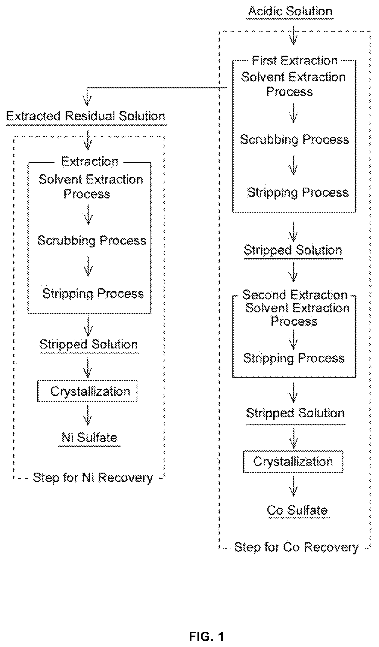 Patent US12319979 Figure 1 – Method for recovering valuable metal