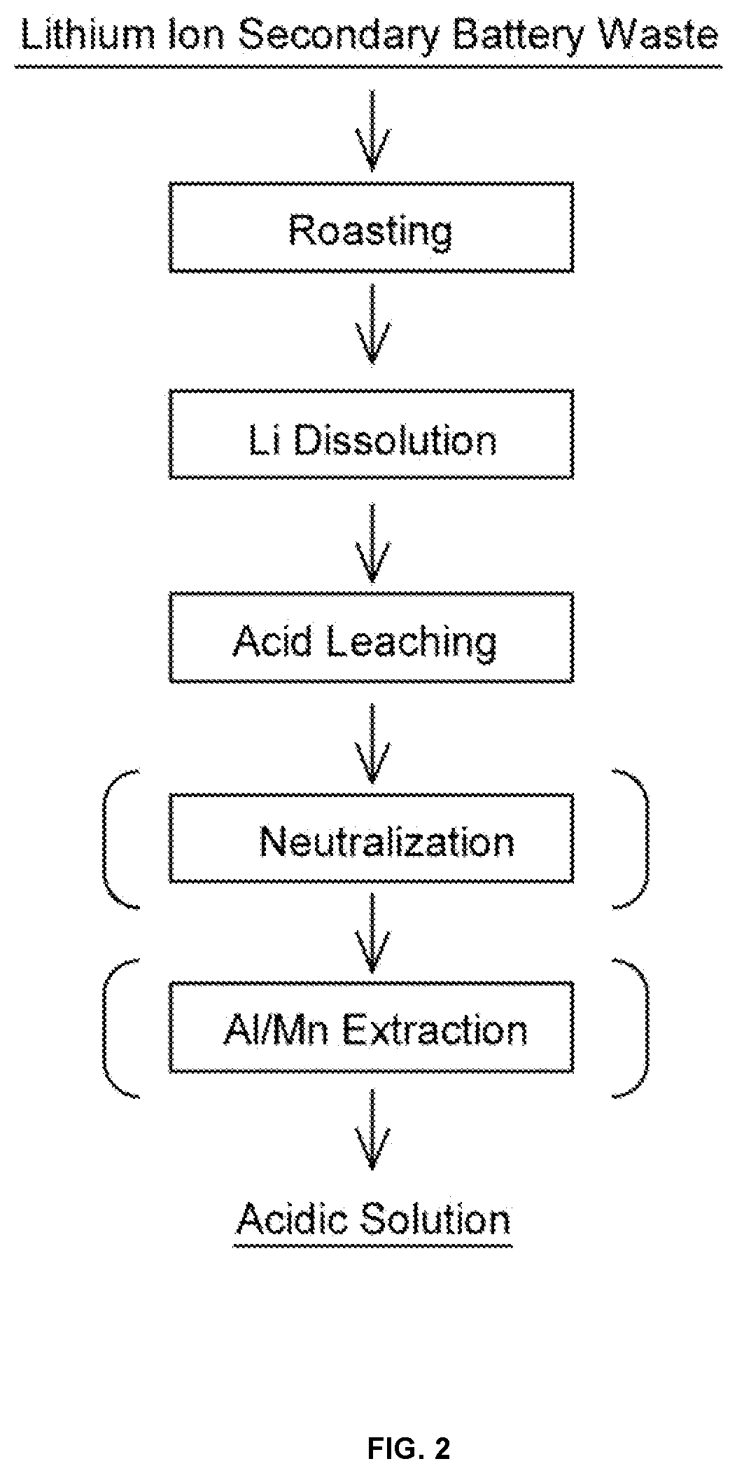 Patent US12319979 Figure 2 – Method for recovering valuable metal